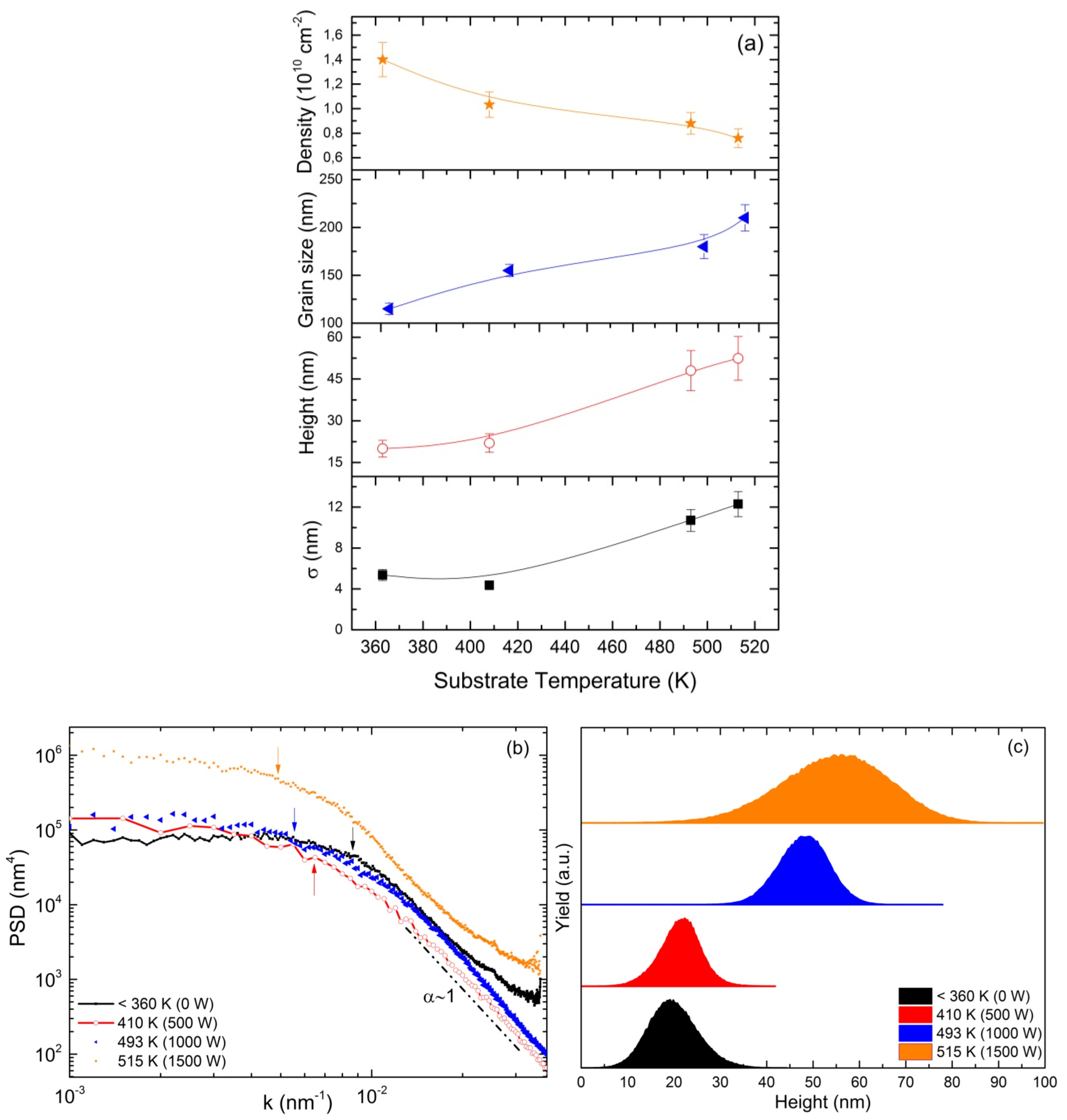 Molecules 21 00210 g002 550