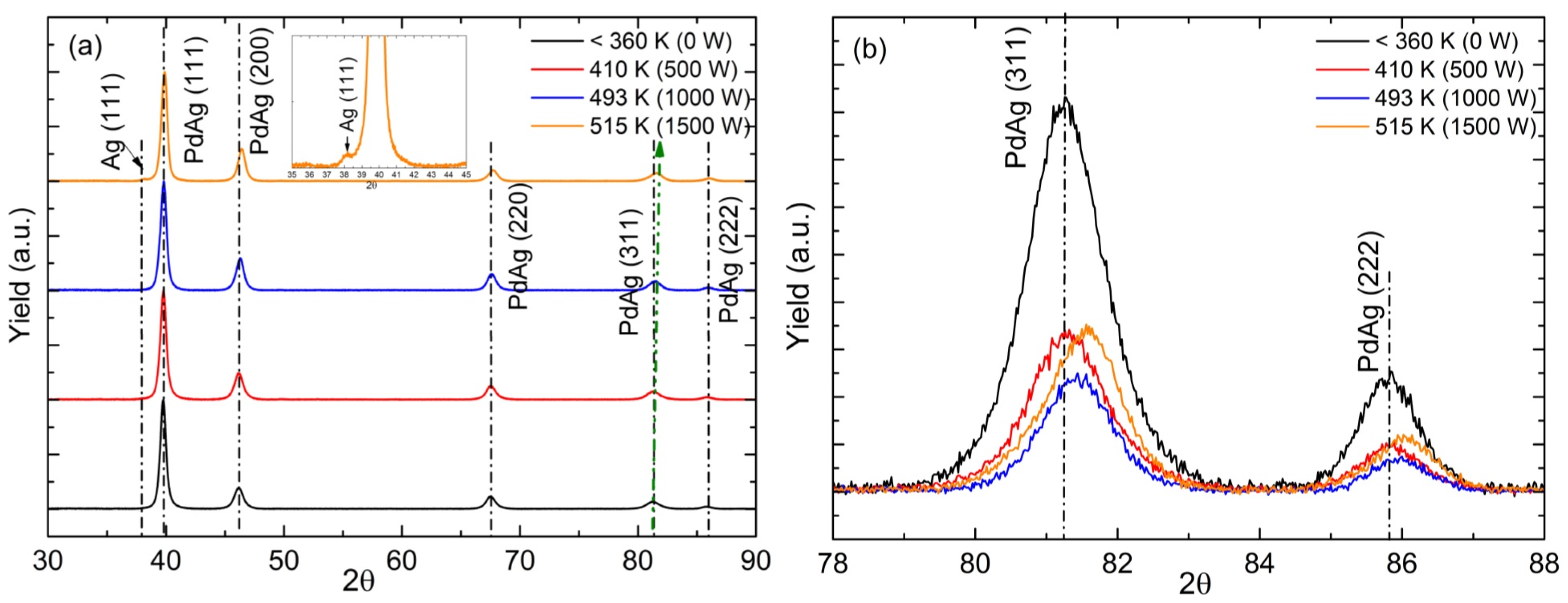 Molecules 21 00210 g003 550