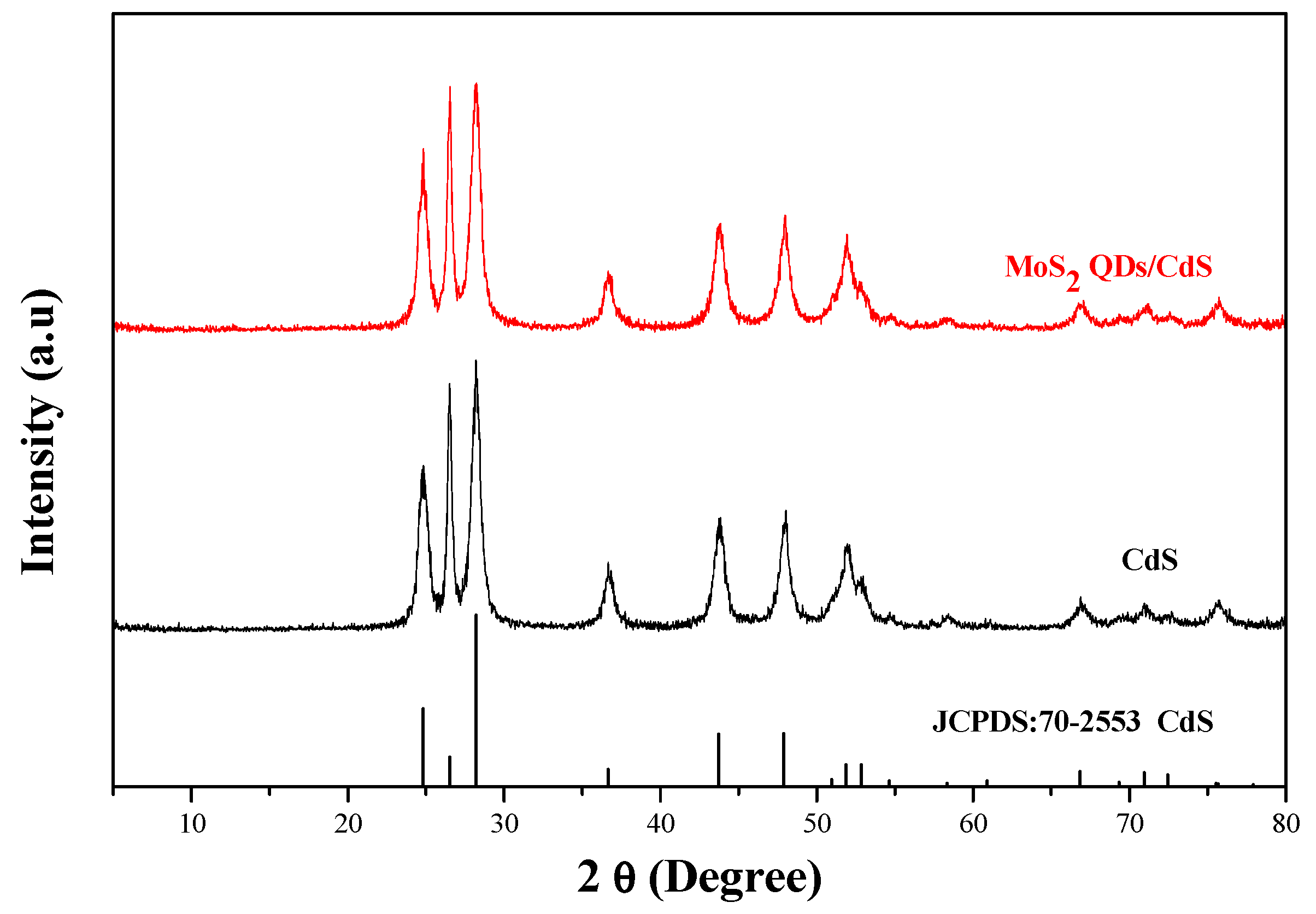Molecules 21 00213 g001