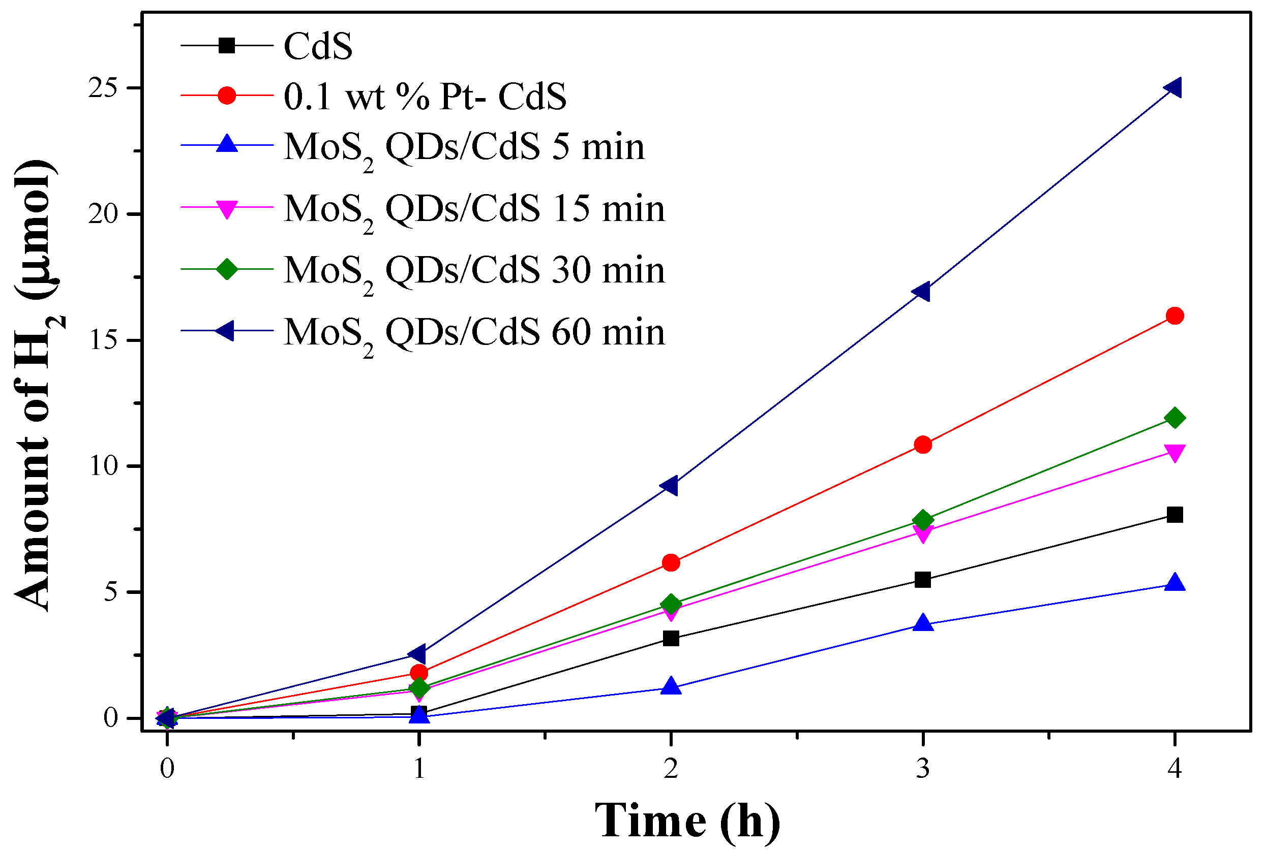 Molecules 21 00213 g005