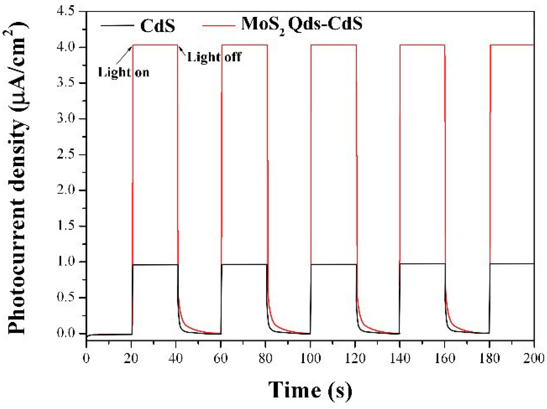 Molecules 21 00213 g009