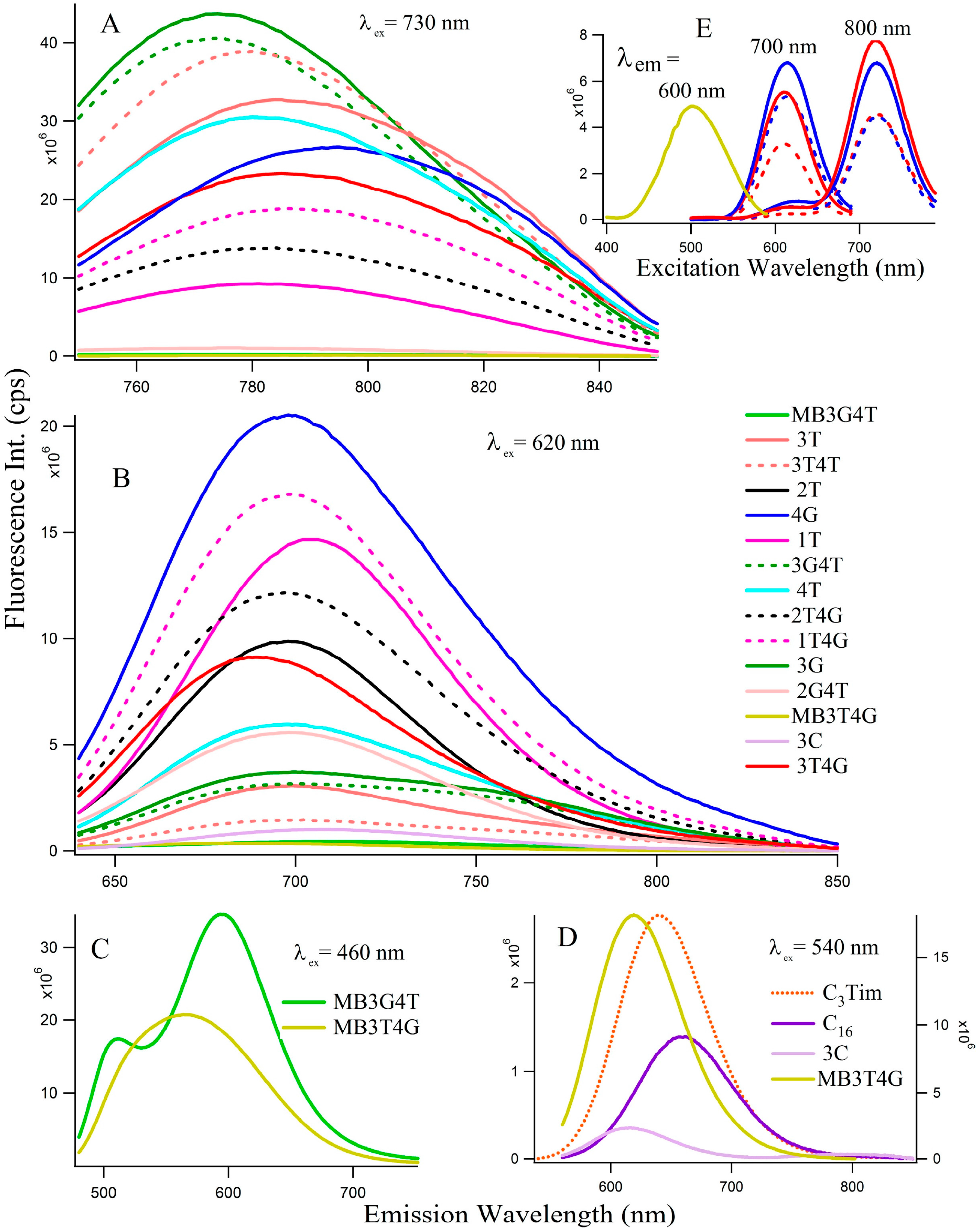 Molecules 21 00216 g002 550