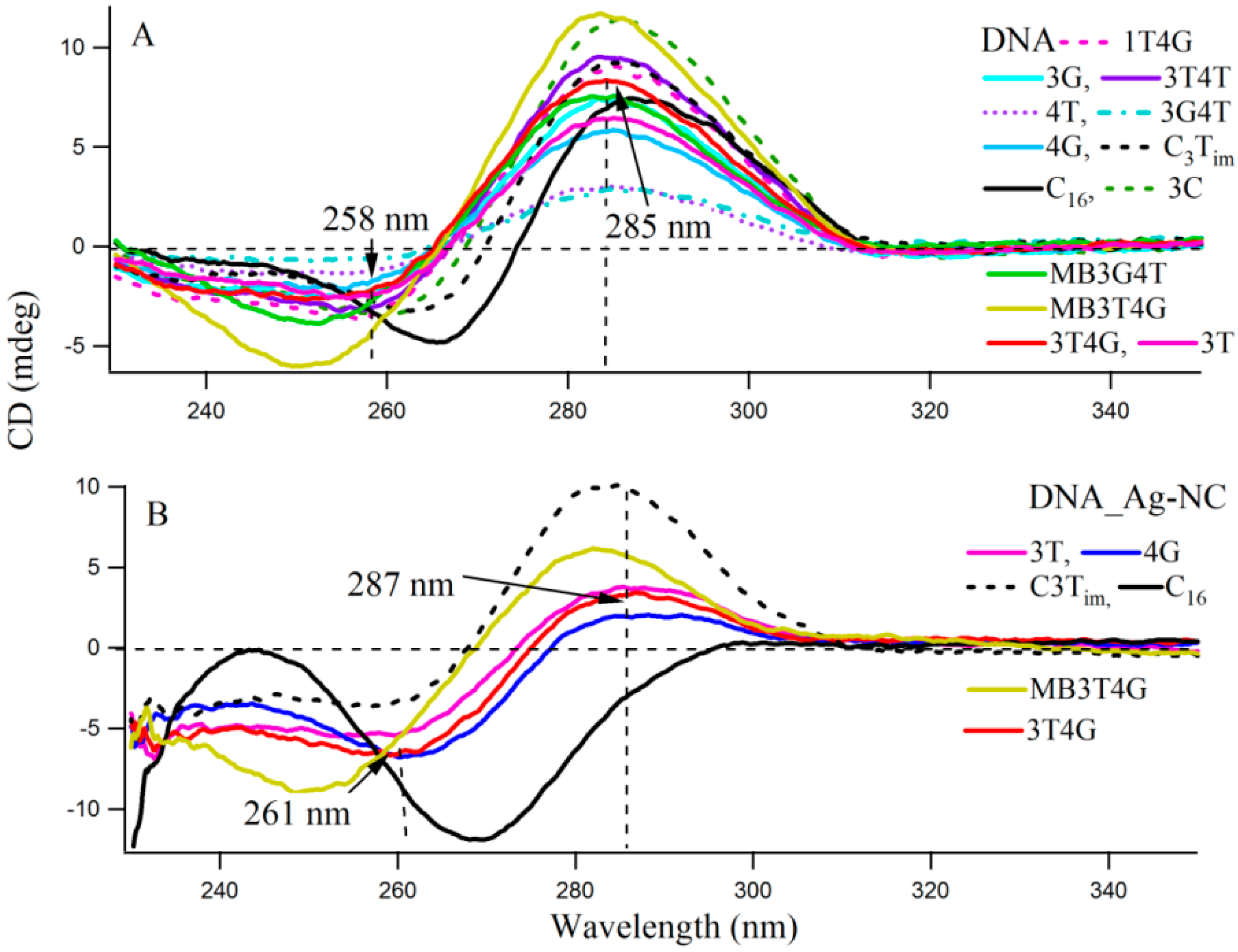Molecules 21 00216 g003 550