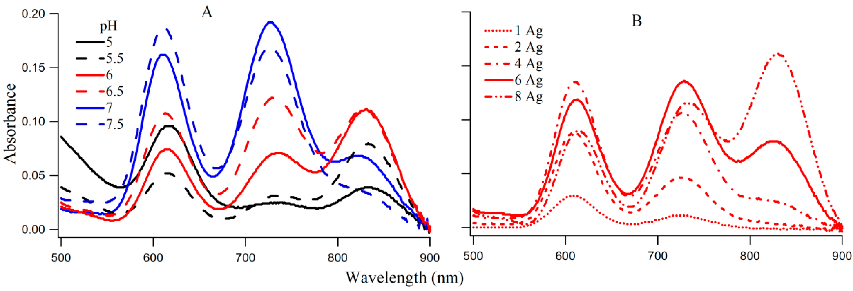 Molecules 21 00216 g004 550