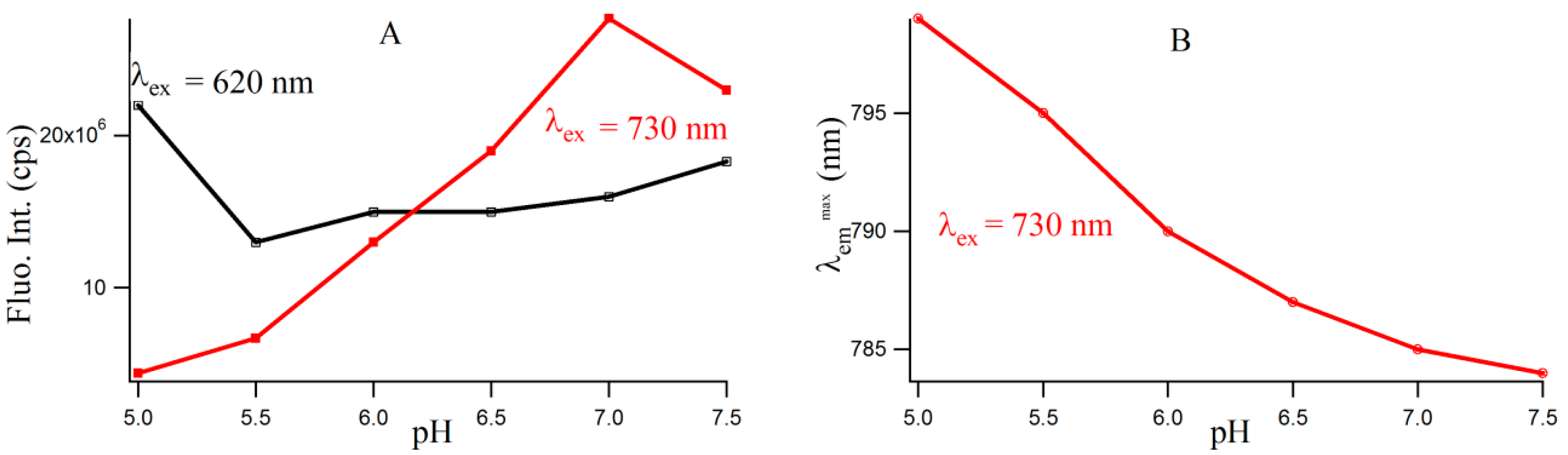 Molecules 21 00216 g005 550