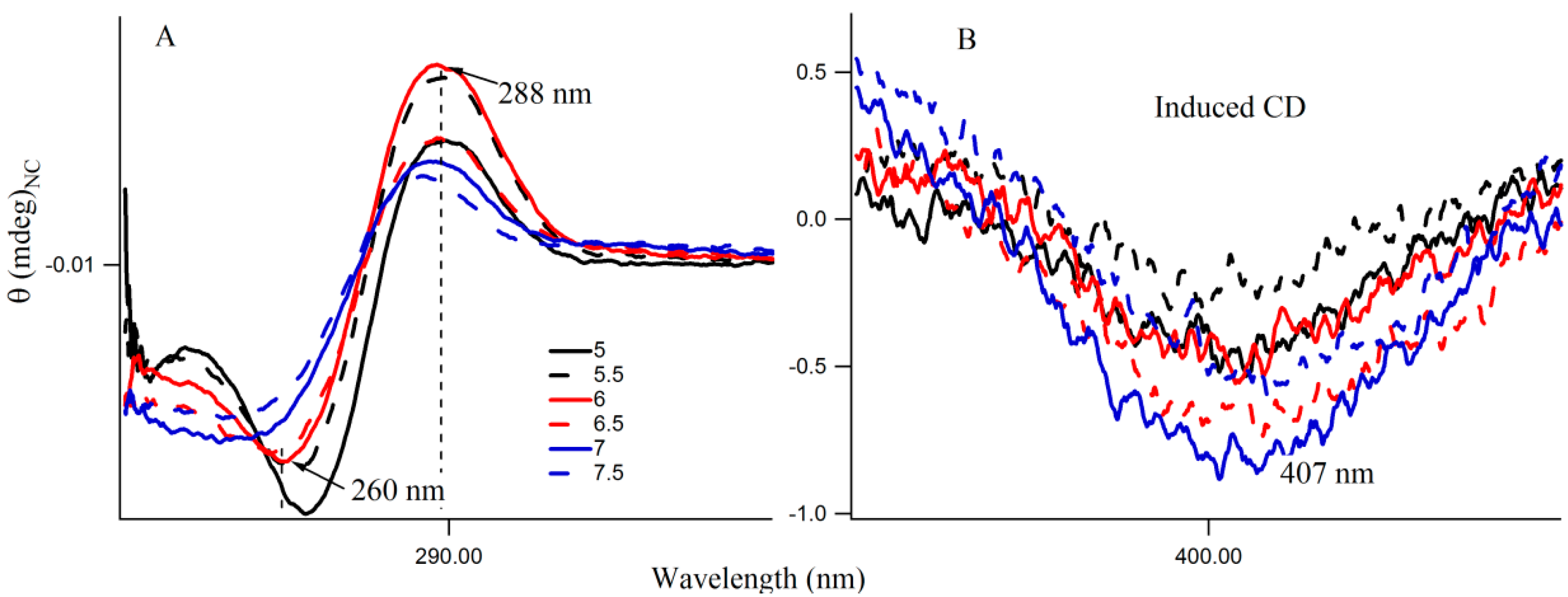 Molecules 21 00216 g006 550