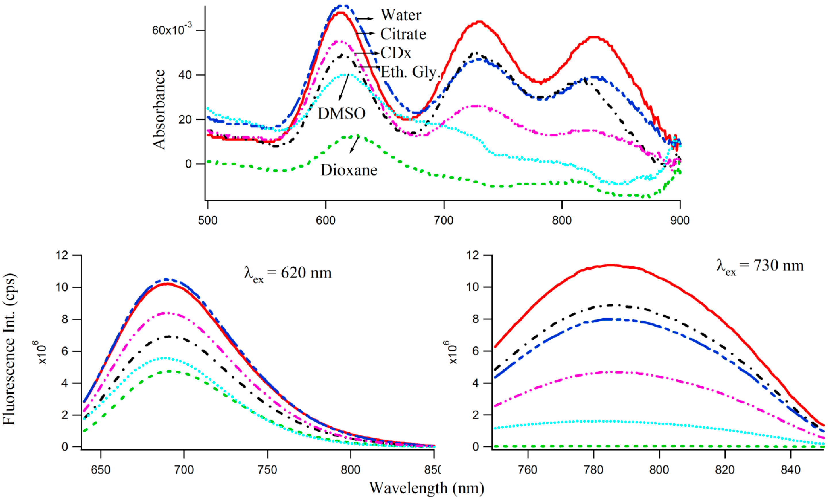 Molecules 21 00216 g007 550
