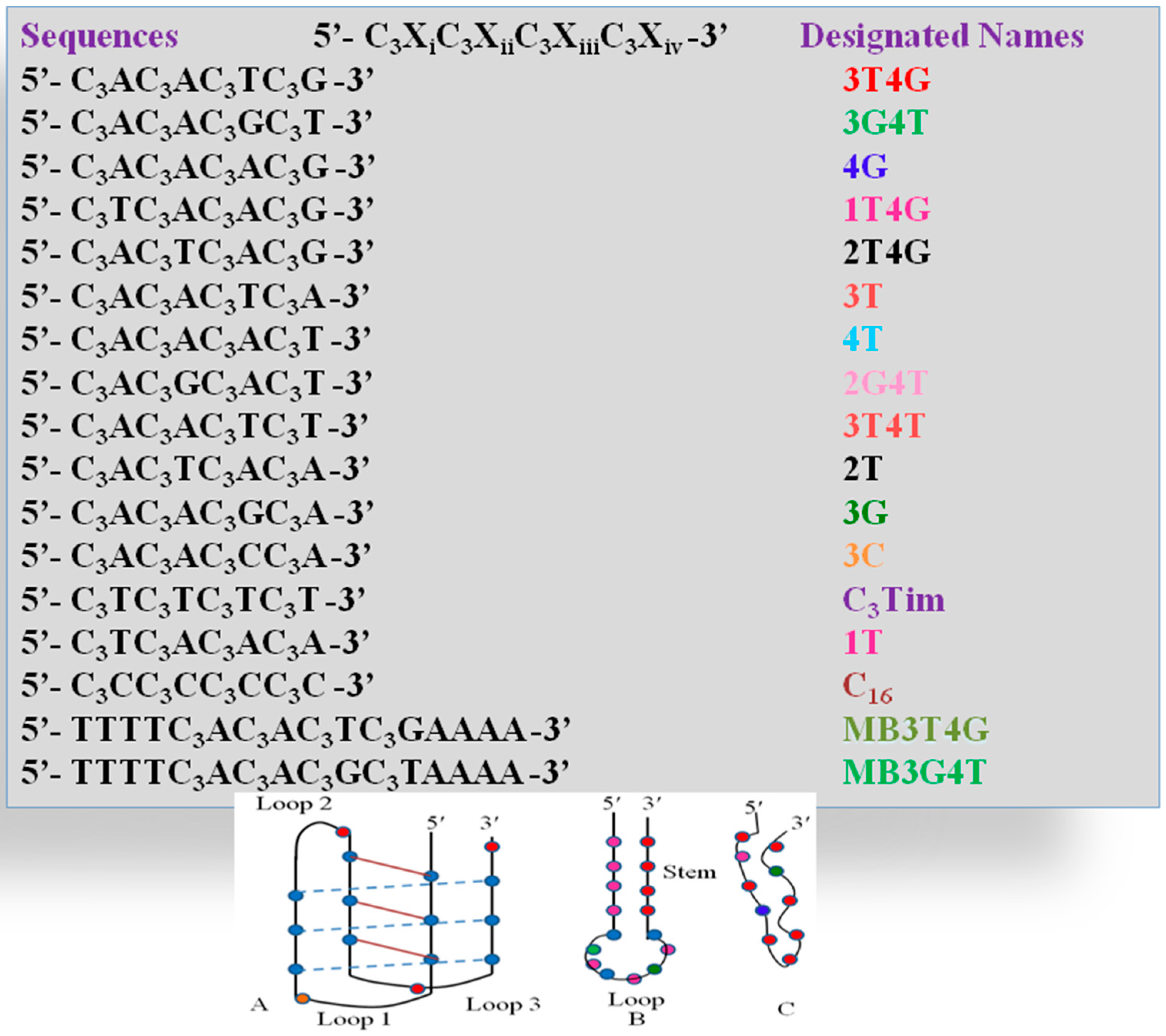 Molecules 21 00216 g009 550