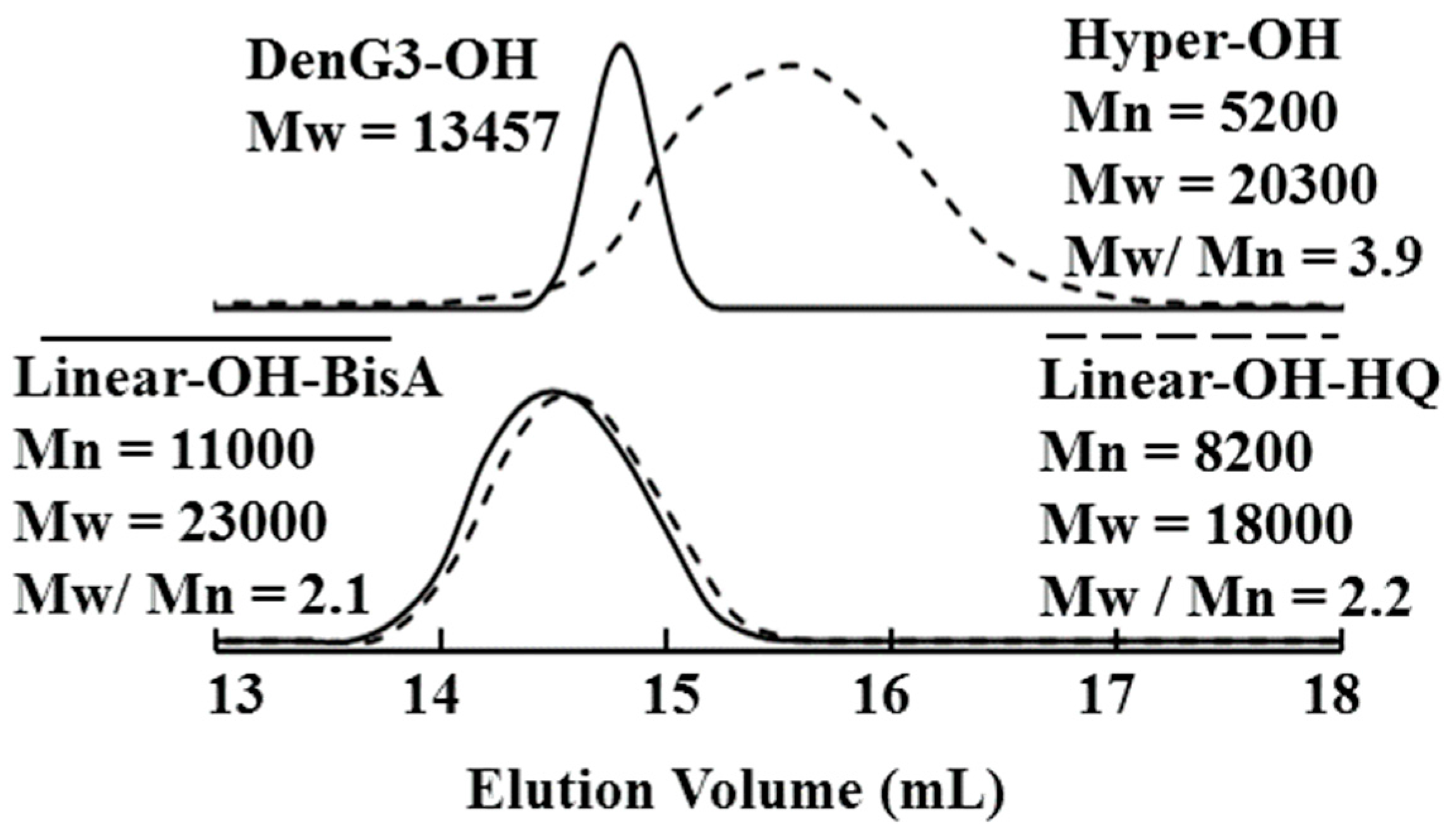 Molecules 21 00219 g001