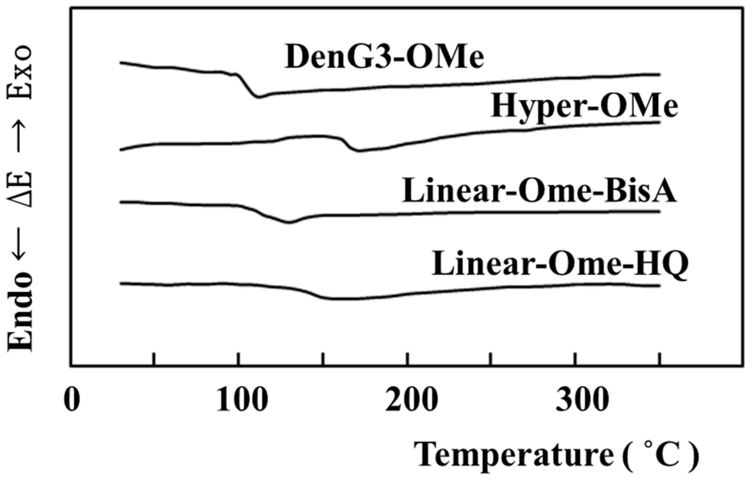 Molecules 21 00219 g005
