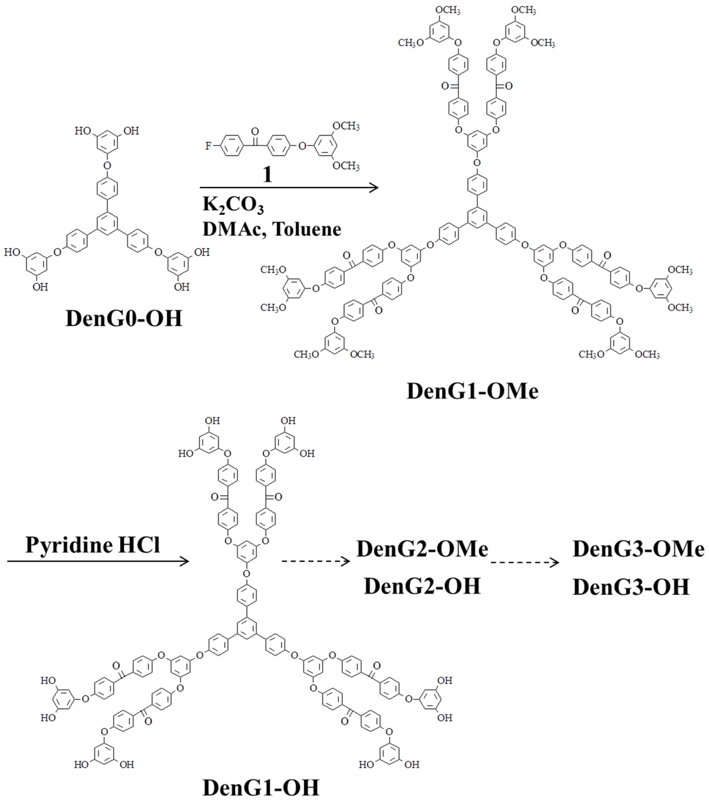 Molecules 21 00219 g007