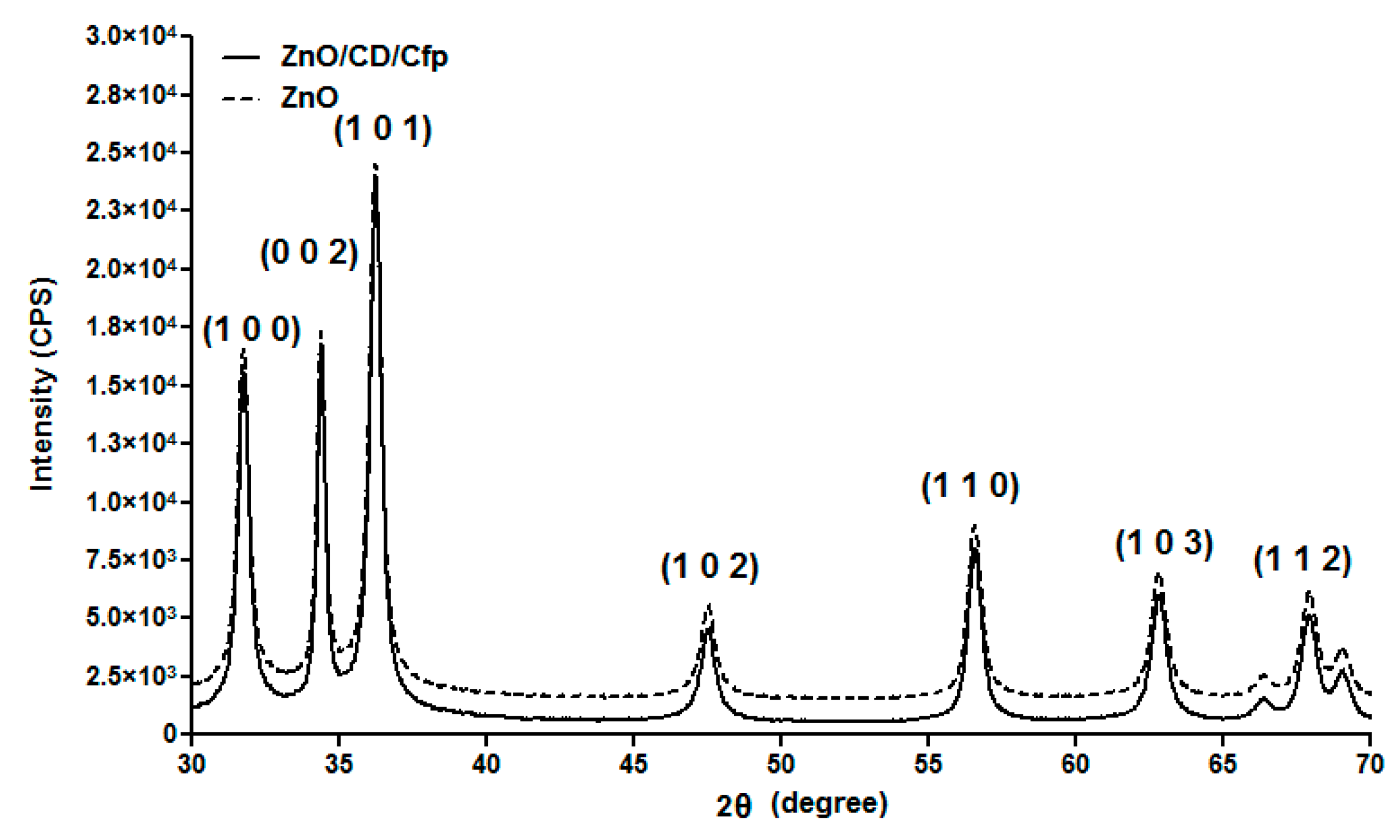 Molecules 21 00220 g001
