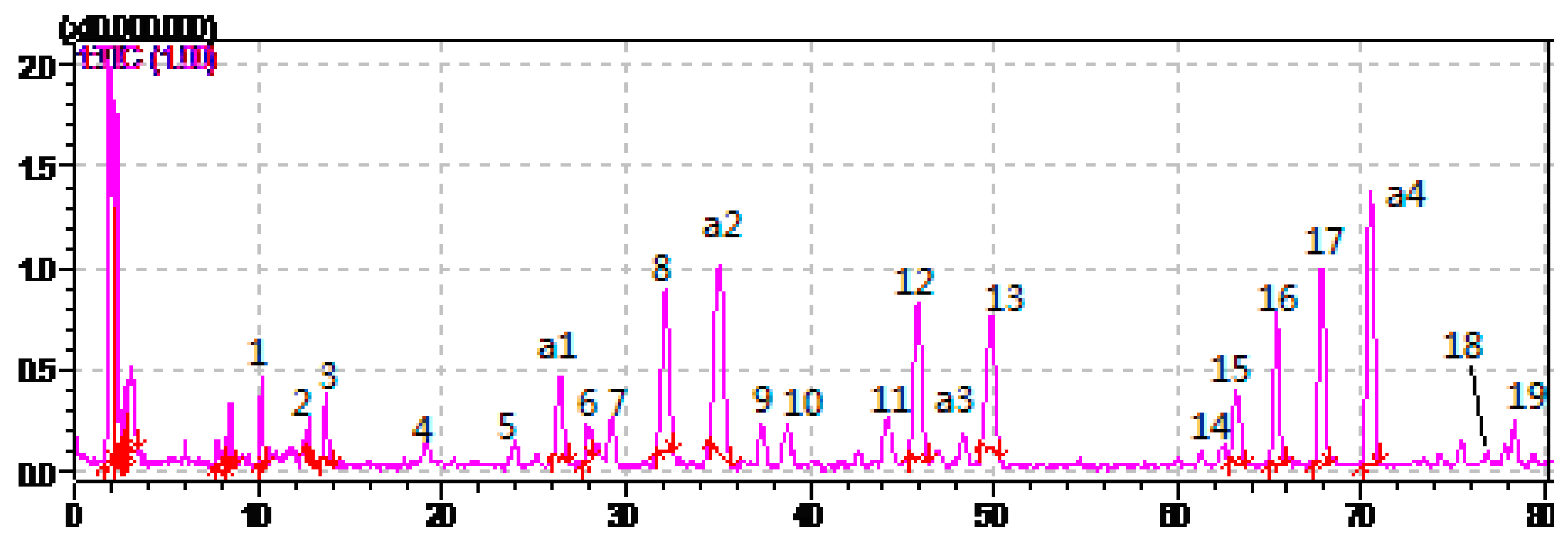 Molecules 21 00227 g003