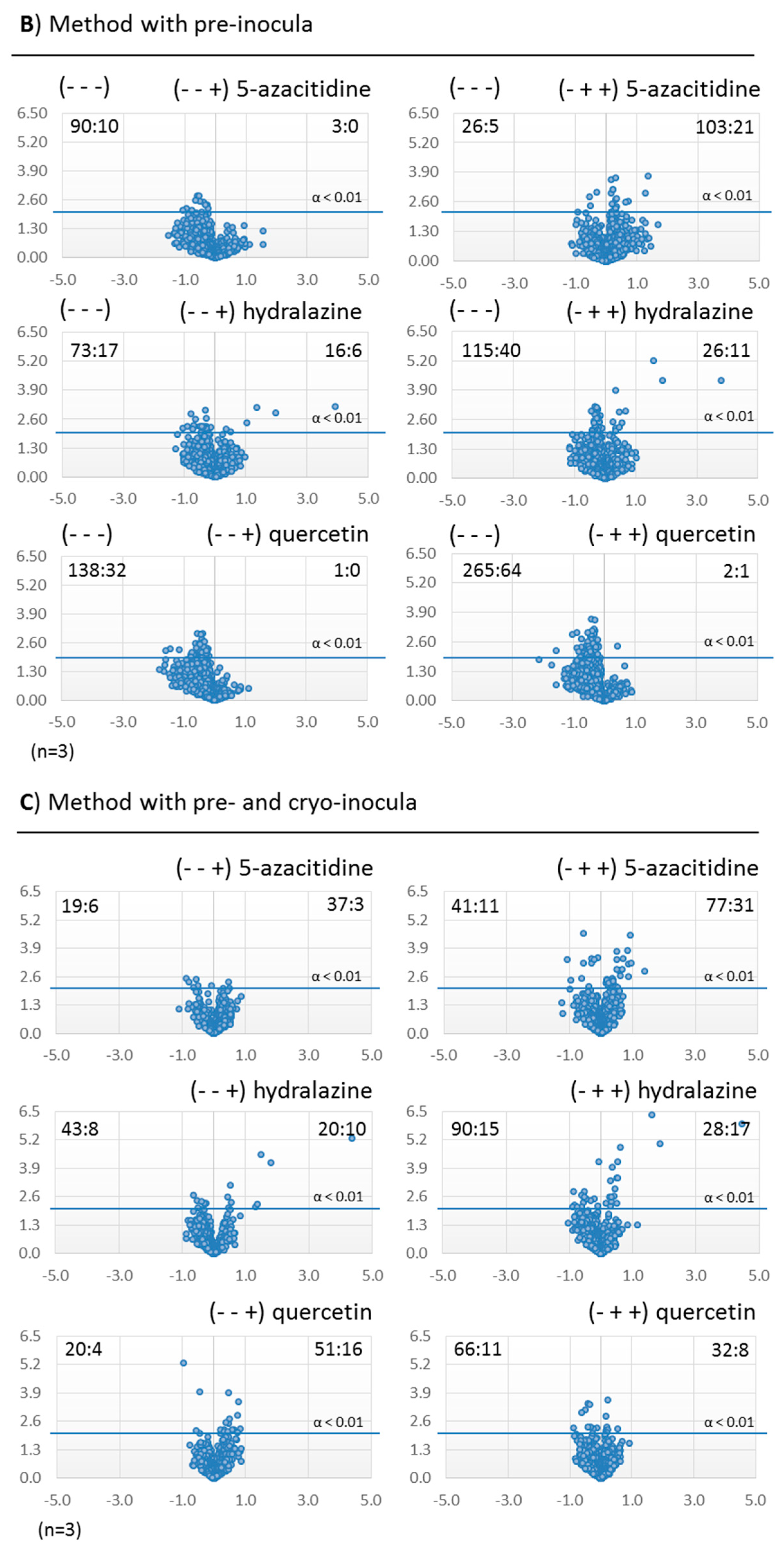 Molecules 21 00234 g005b
