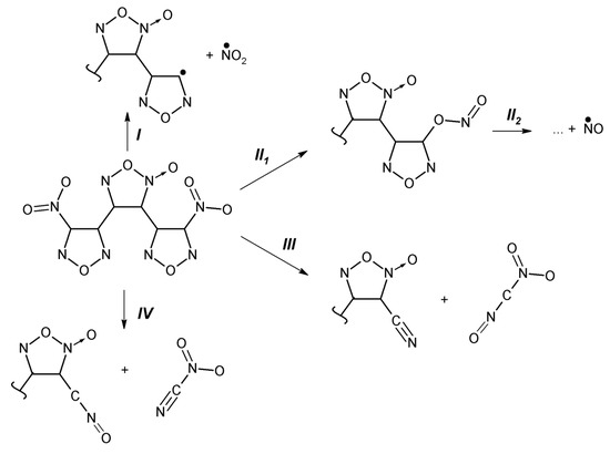 Anne　 Making and shaping endochondral and intramembranous bones