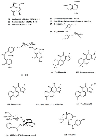 Natural Products from Chinese Medicines with Potential