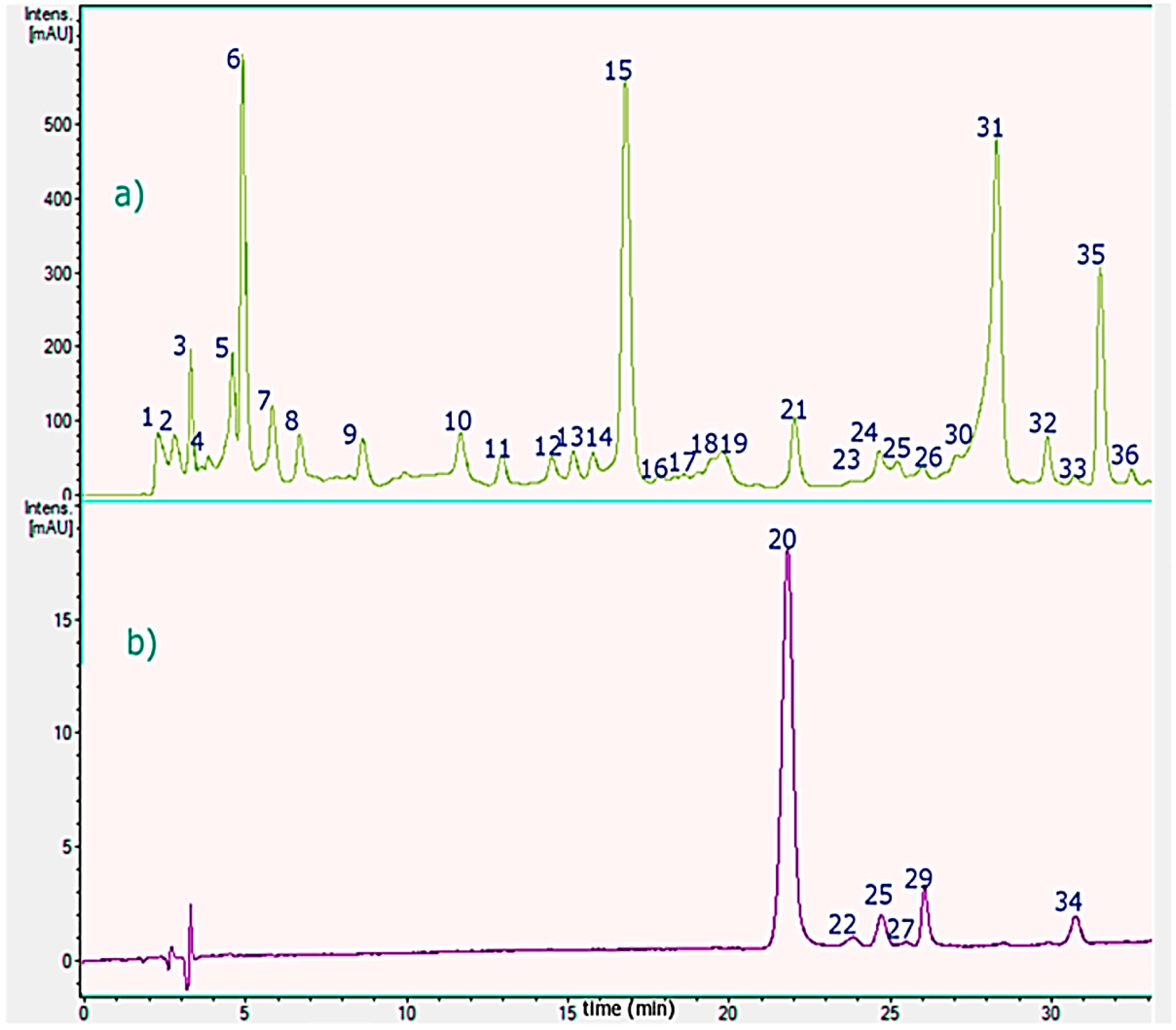Molecules 21 00245 g002 550