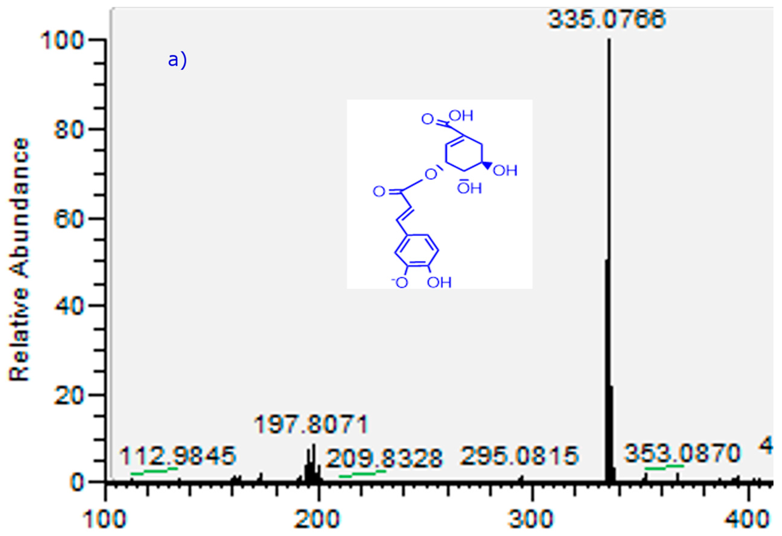 Molecules 21 00245 g003a 550