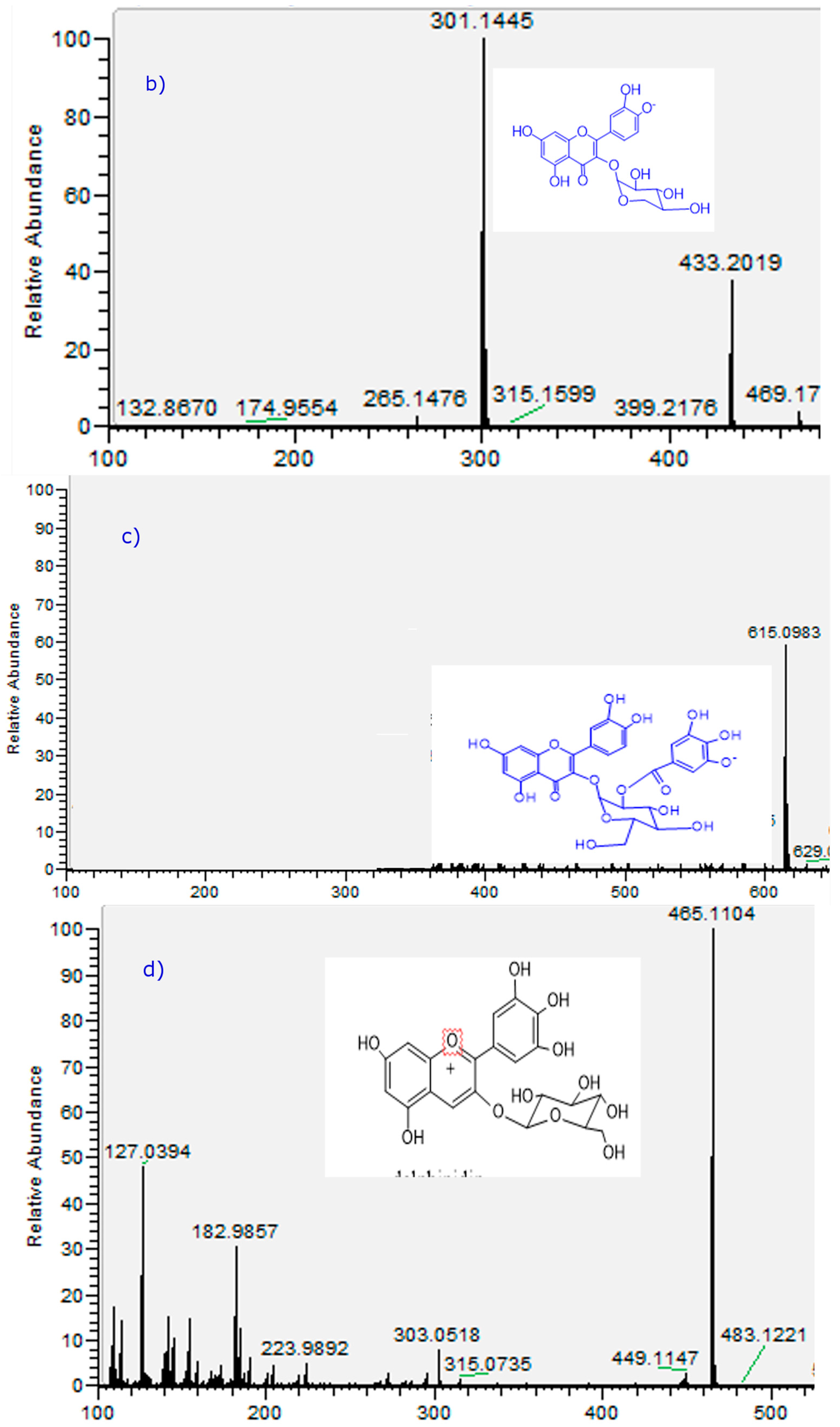 Molecules 21 00245 g003b 550