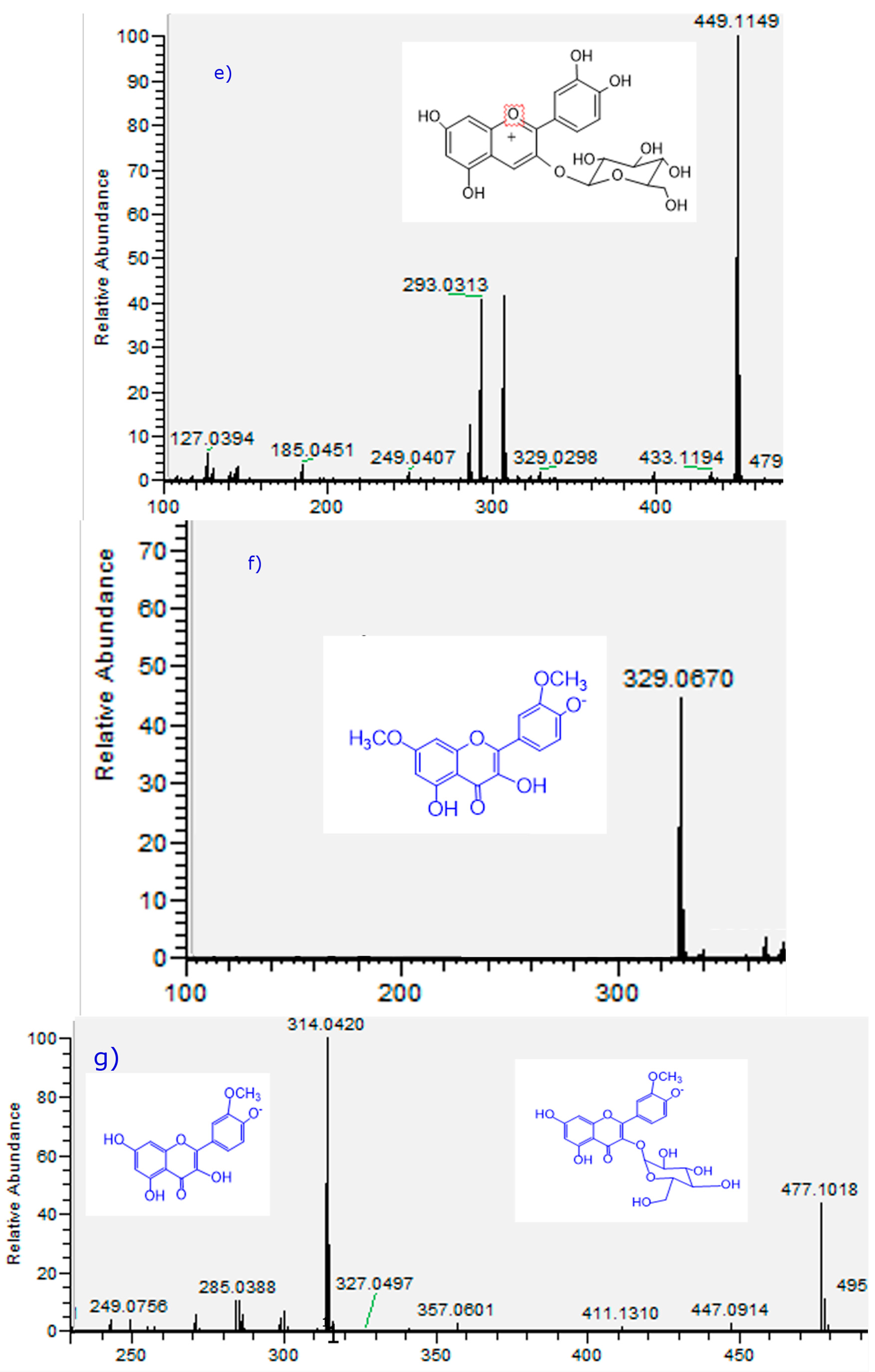 Molecules 21 00245 g003c 550
