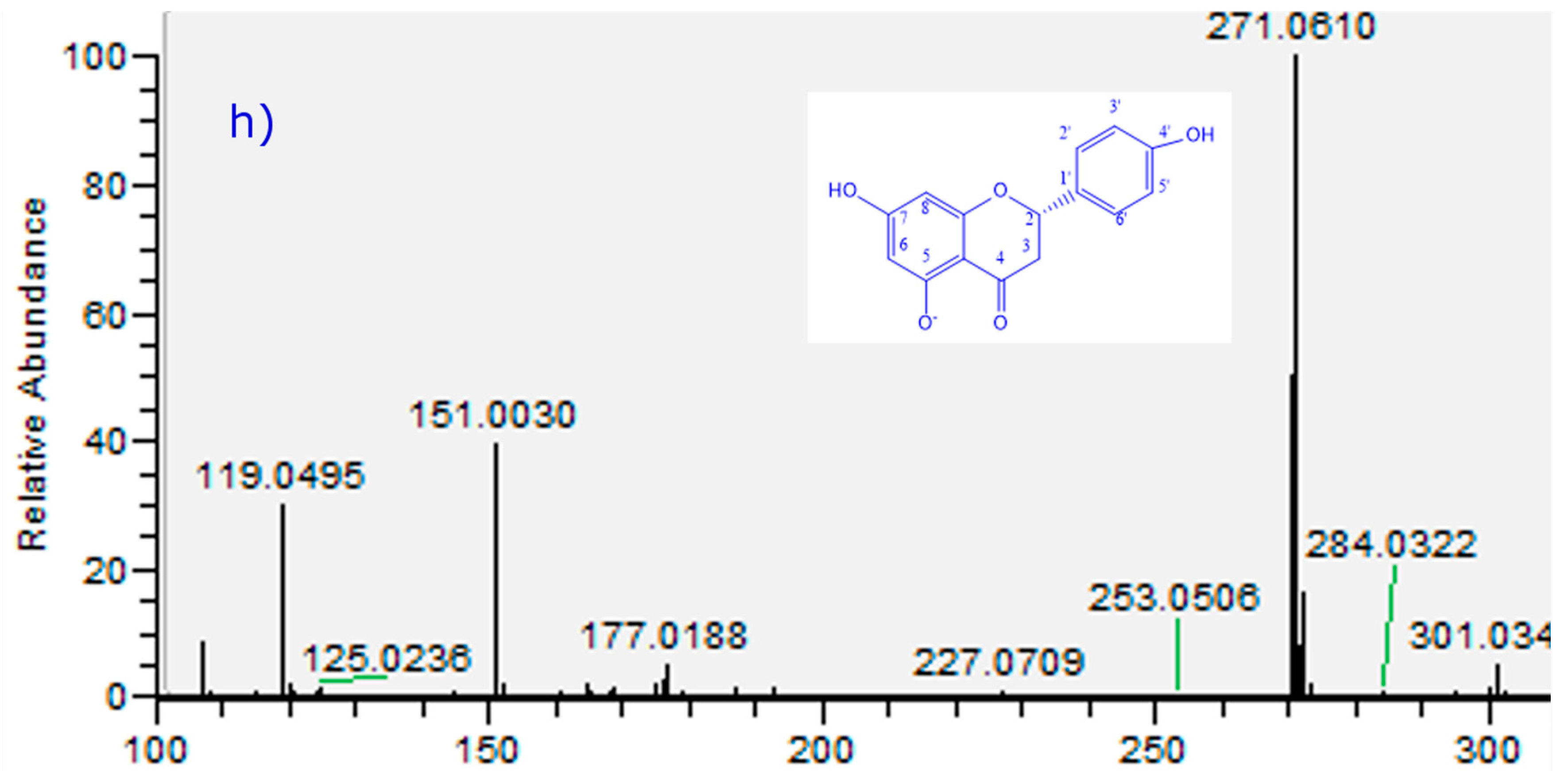 Molecules 21 00245 g003d 550