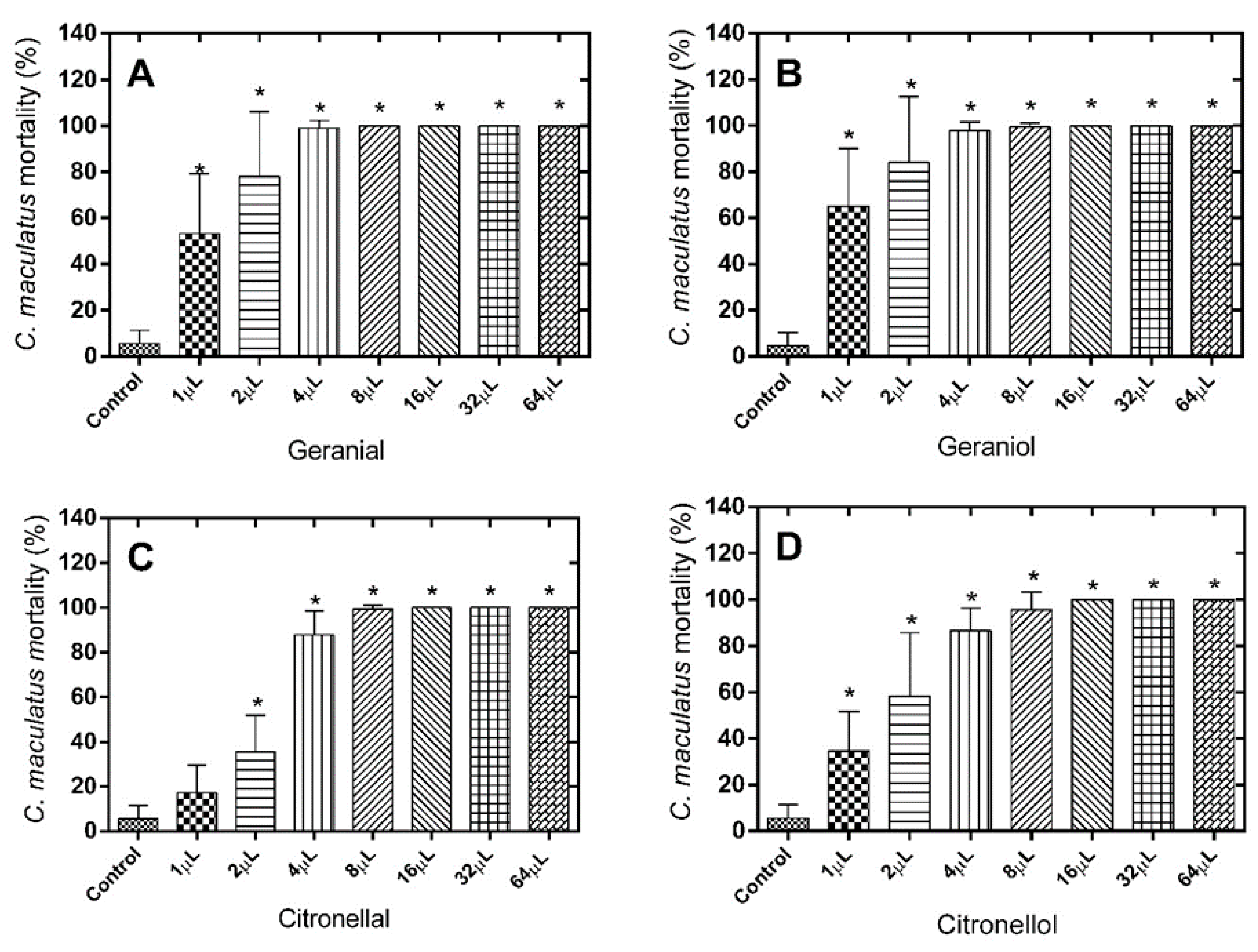 Molecules 21 00258 g001a 550