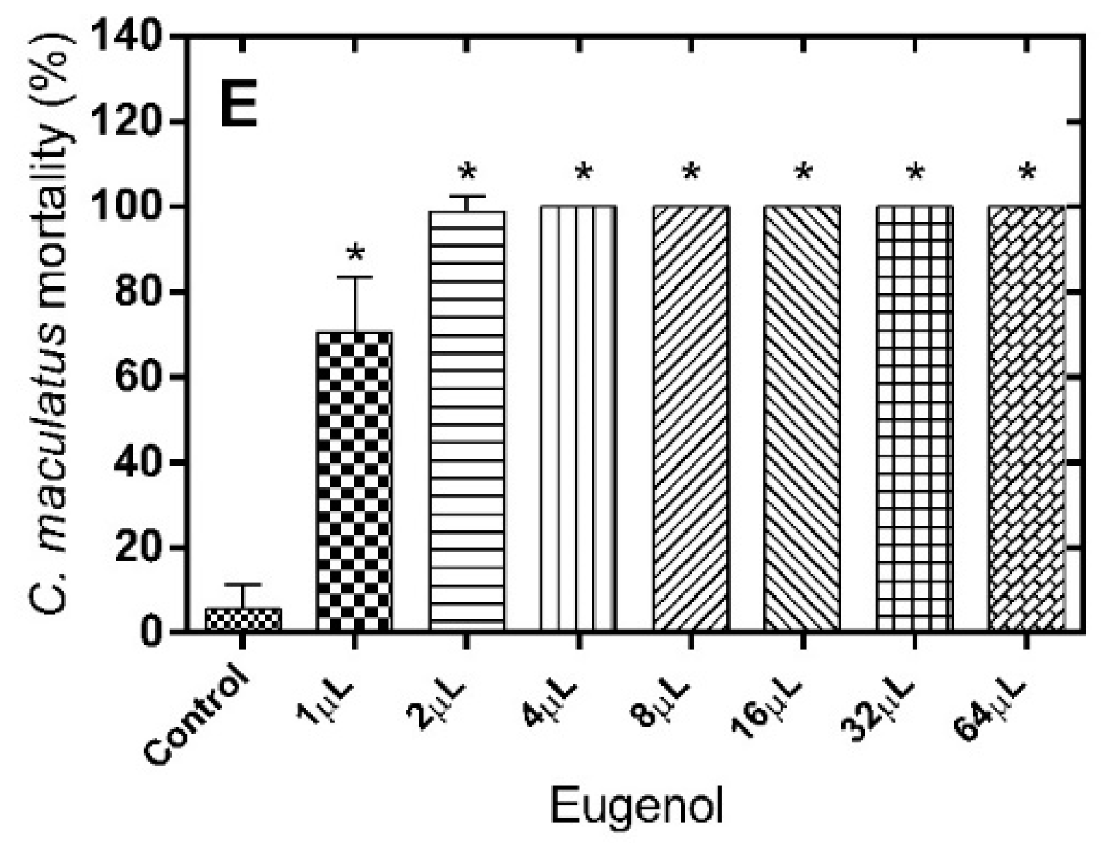 Molecules 21 00258 g001b 550