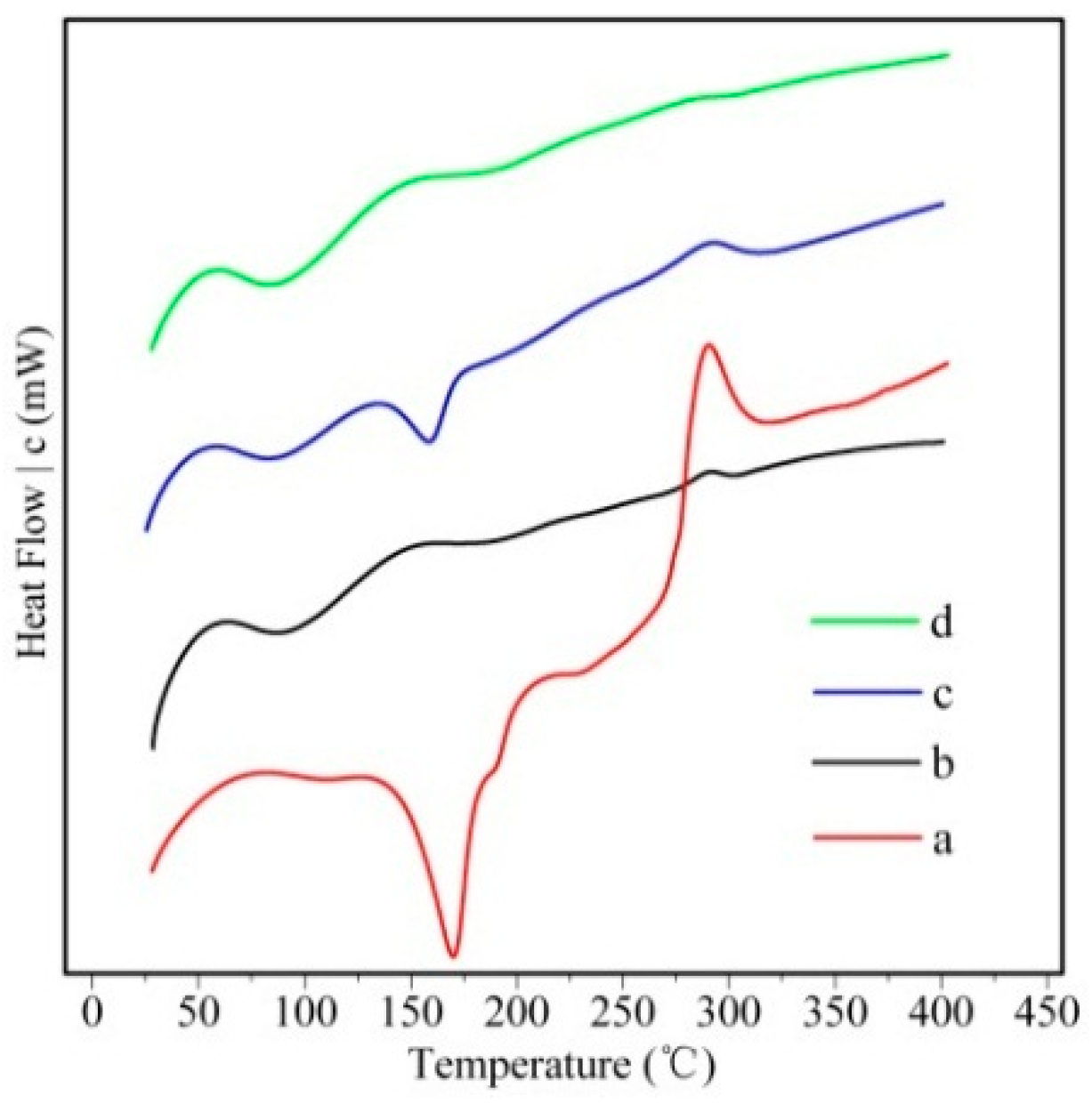 Molecules 21 00265 g002