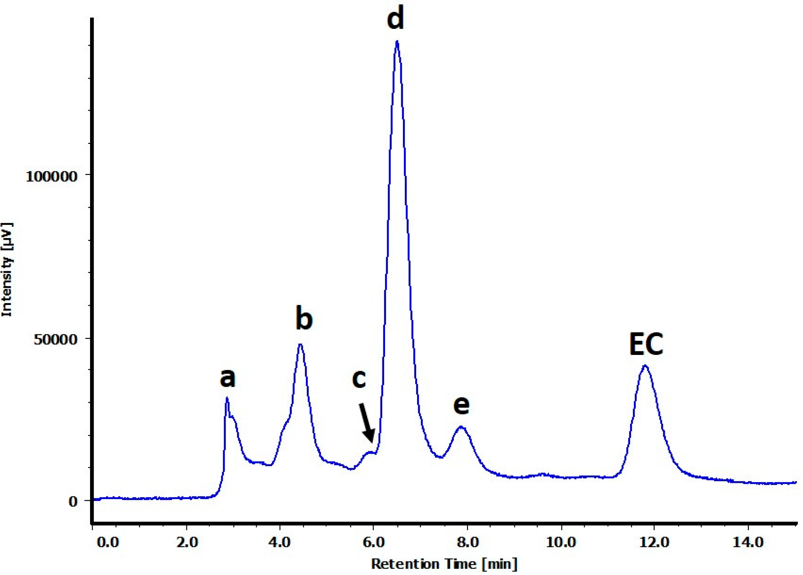 Molecules 21 00273 g001 550