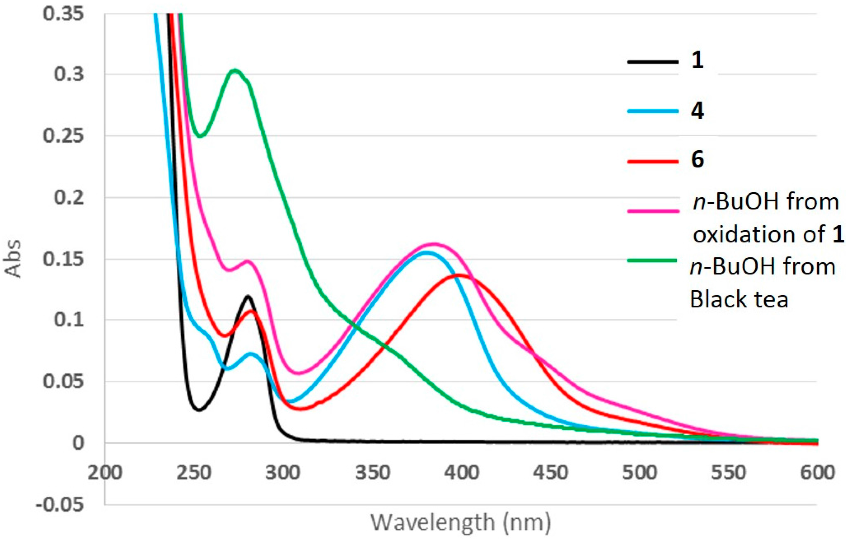 Molecules 21 00273 g005 550