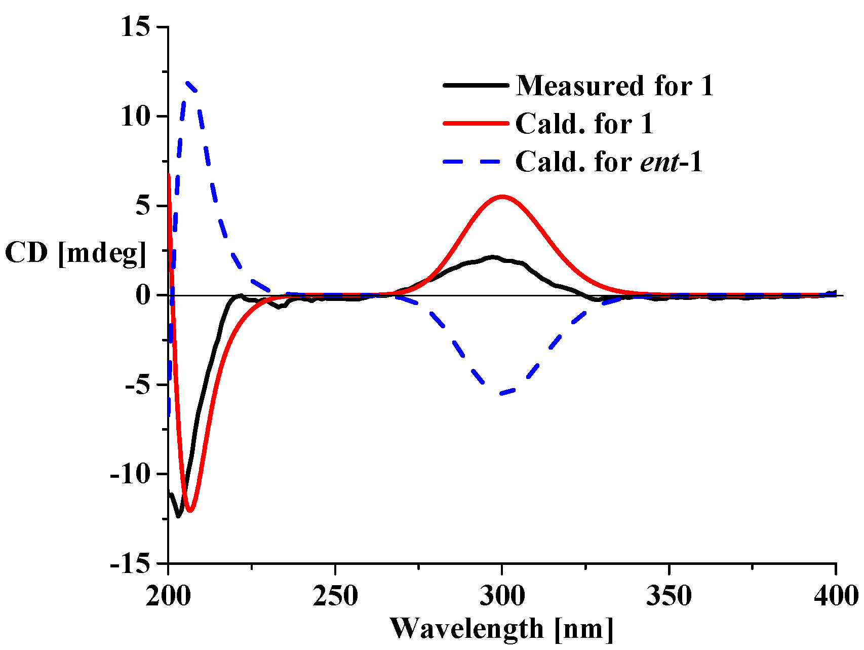 Molecules 21 00274 g003
