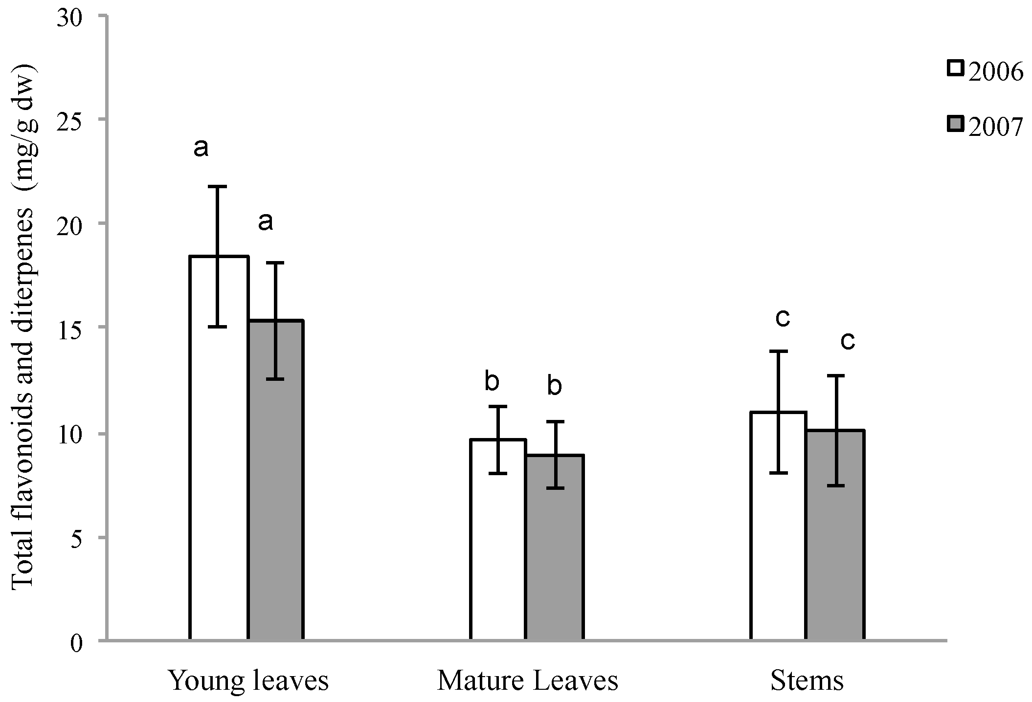 Molecules 21 00275 g002