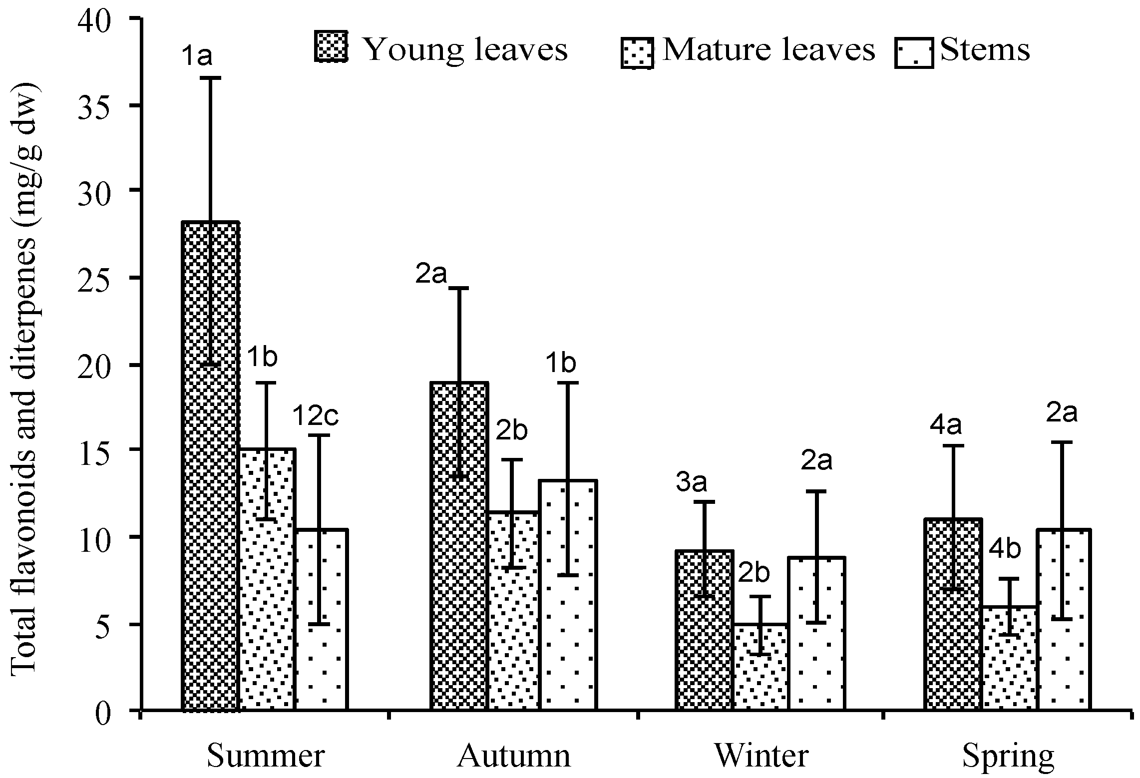 Molecules 21 00275 g003