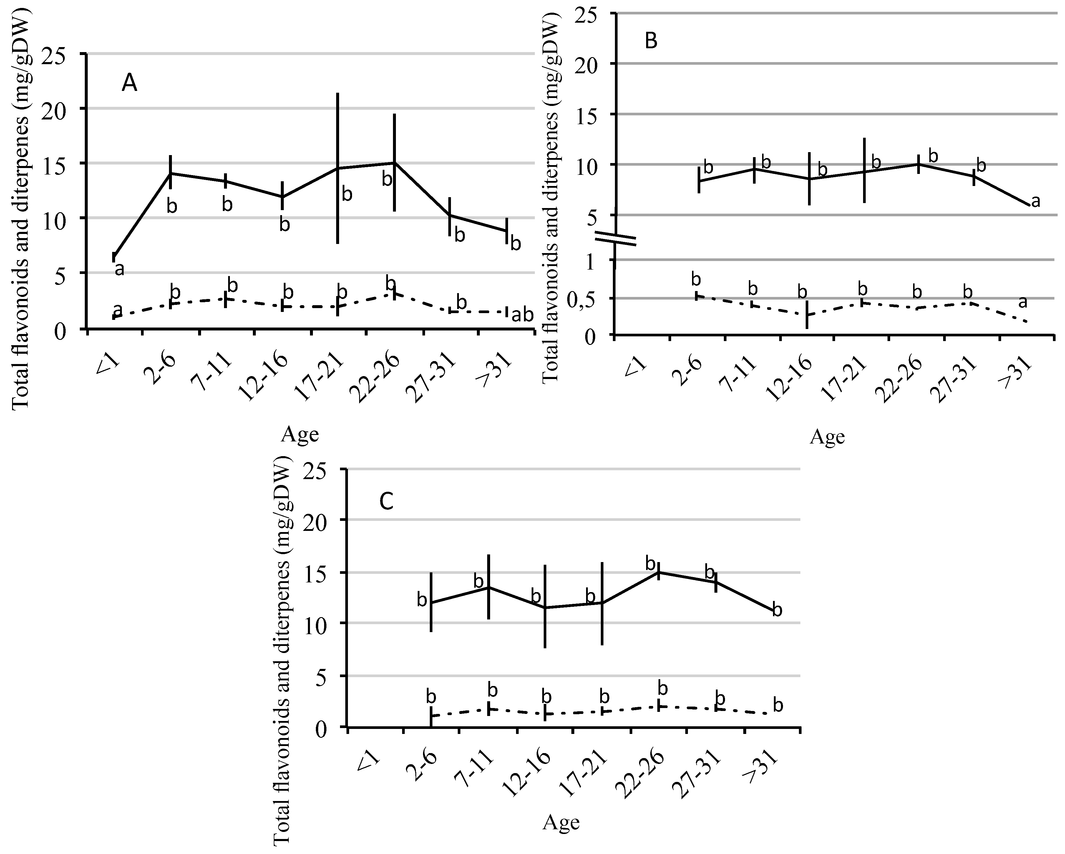 Molecules 21 00275 g004