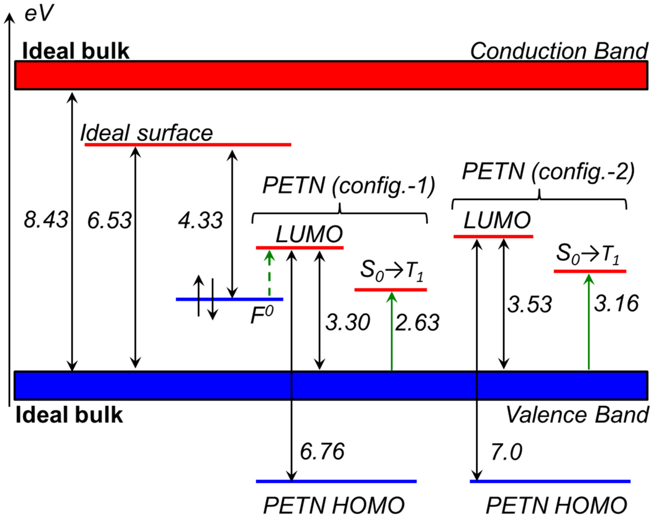 Molecules 21 00289 g002