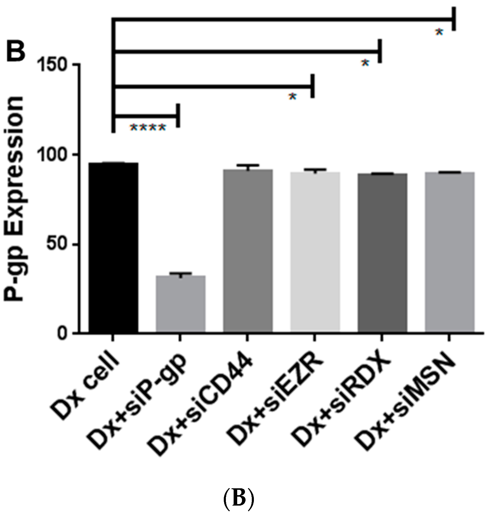 Molecules 21 00290 g004b