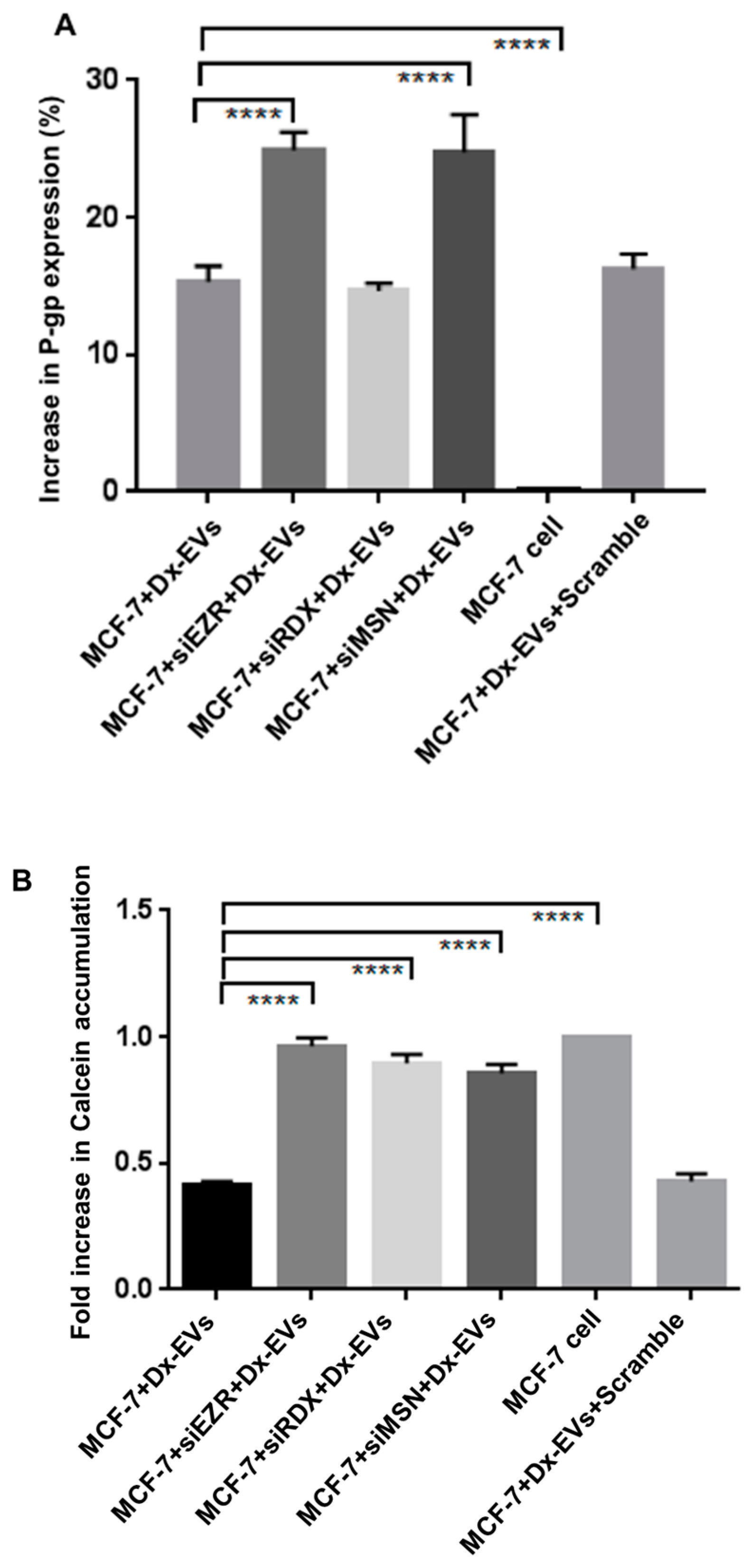 Molecules 21 00290 g006