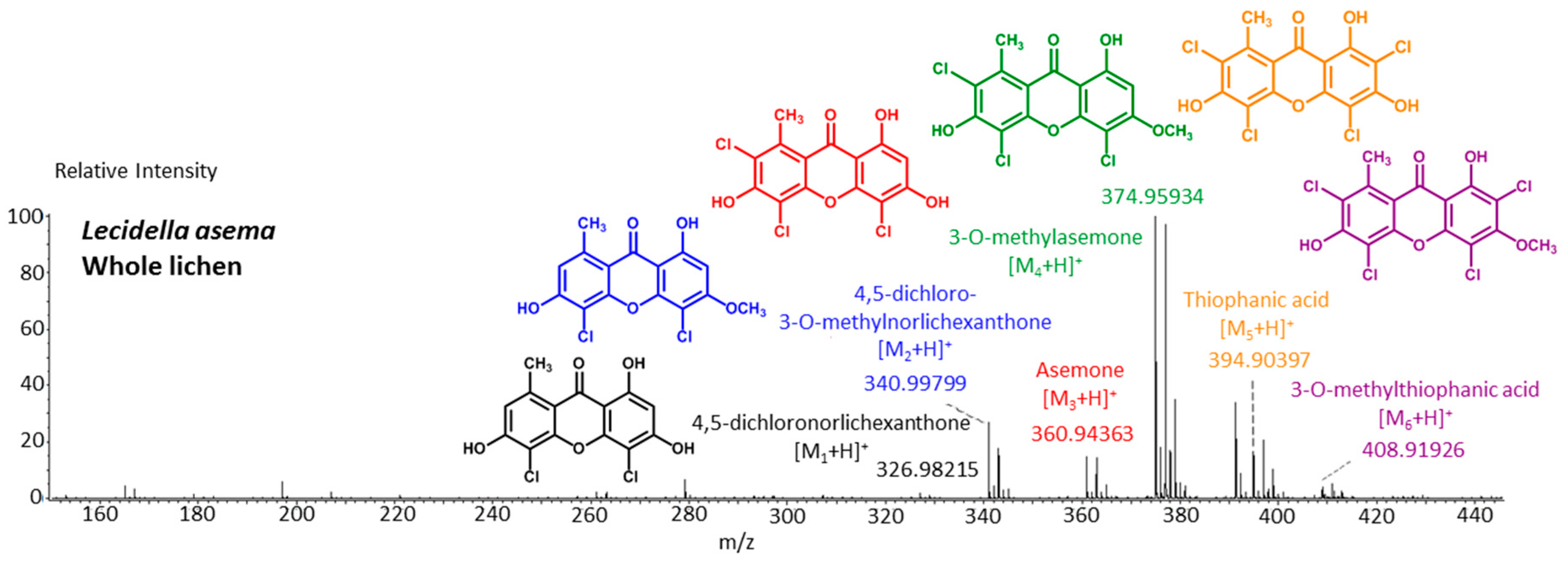 Molecules 21 00294 g005