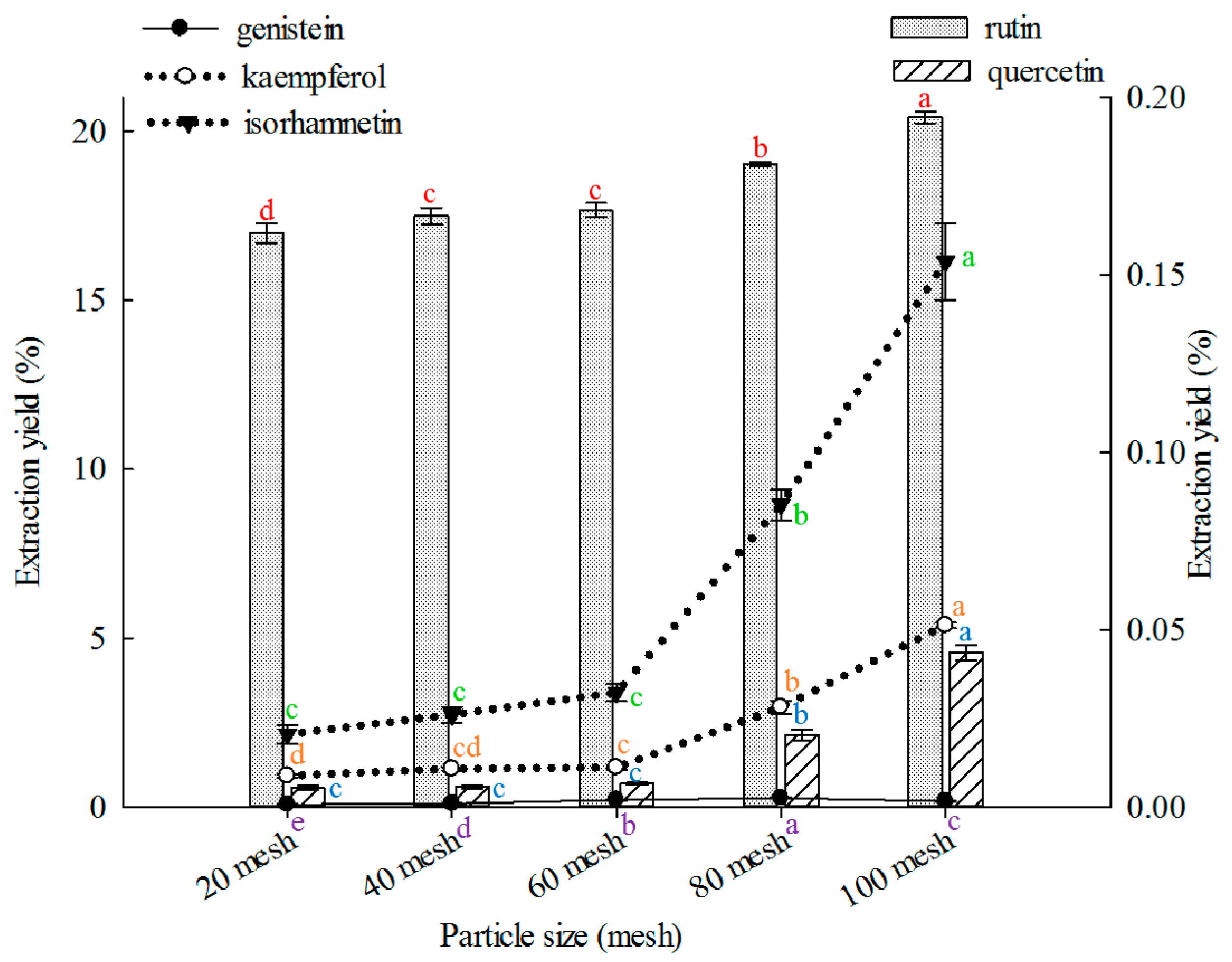 Molecules 21 00296 g002