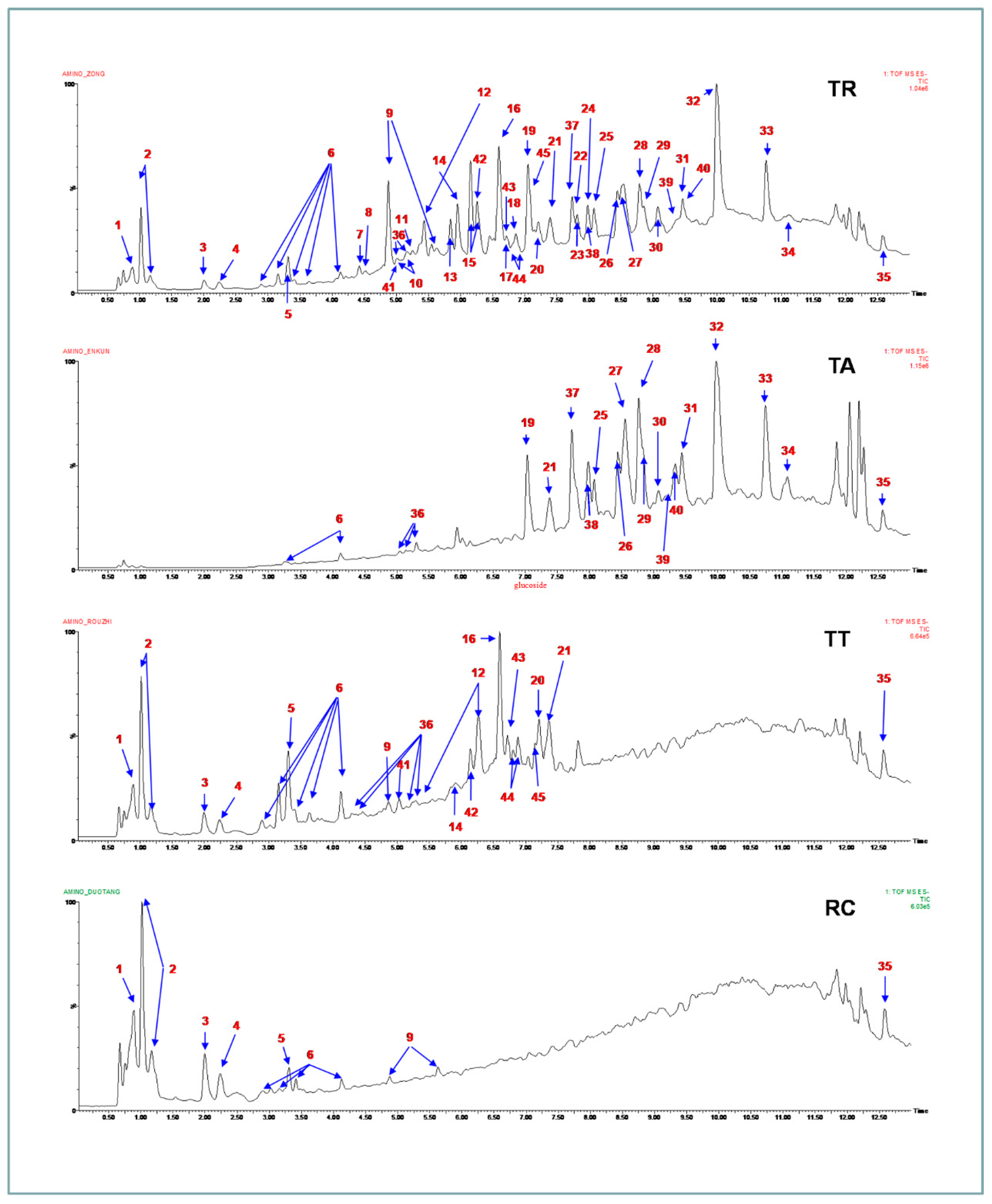 Molecules 21 00298 g005