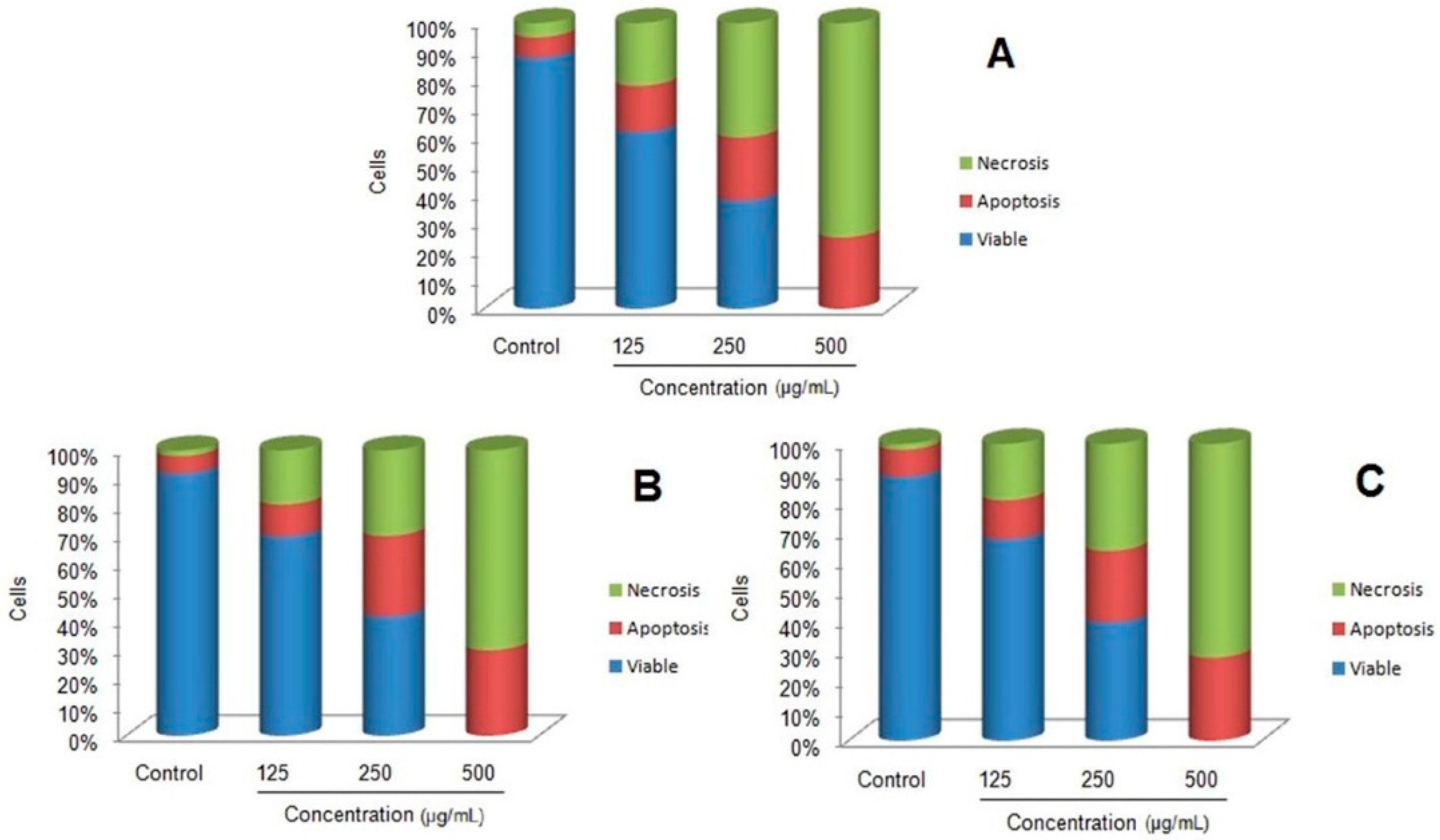 Molecules 21 00312 g007 550