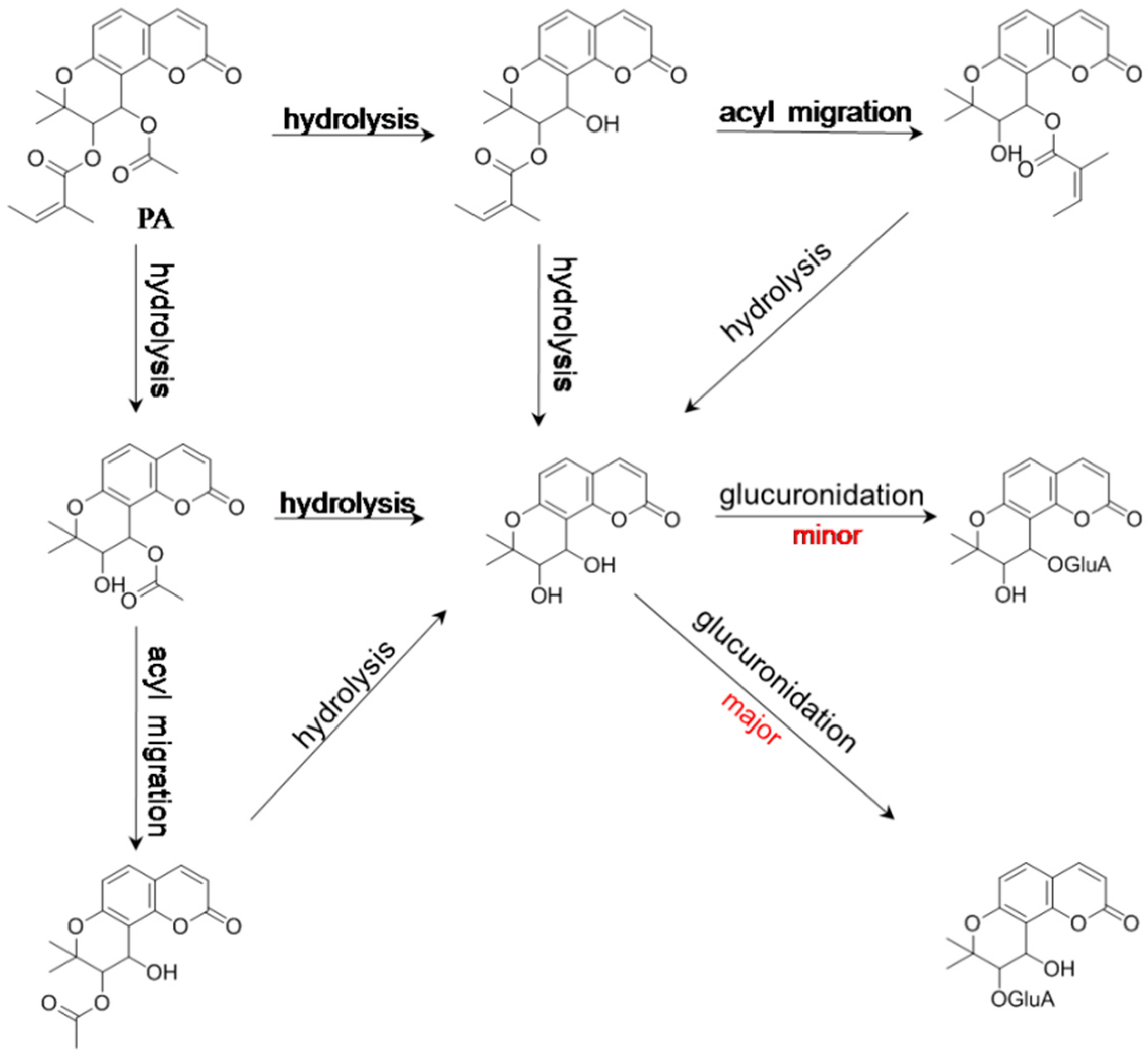 Molecules 21 00314 g003