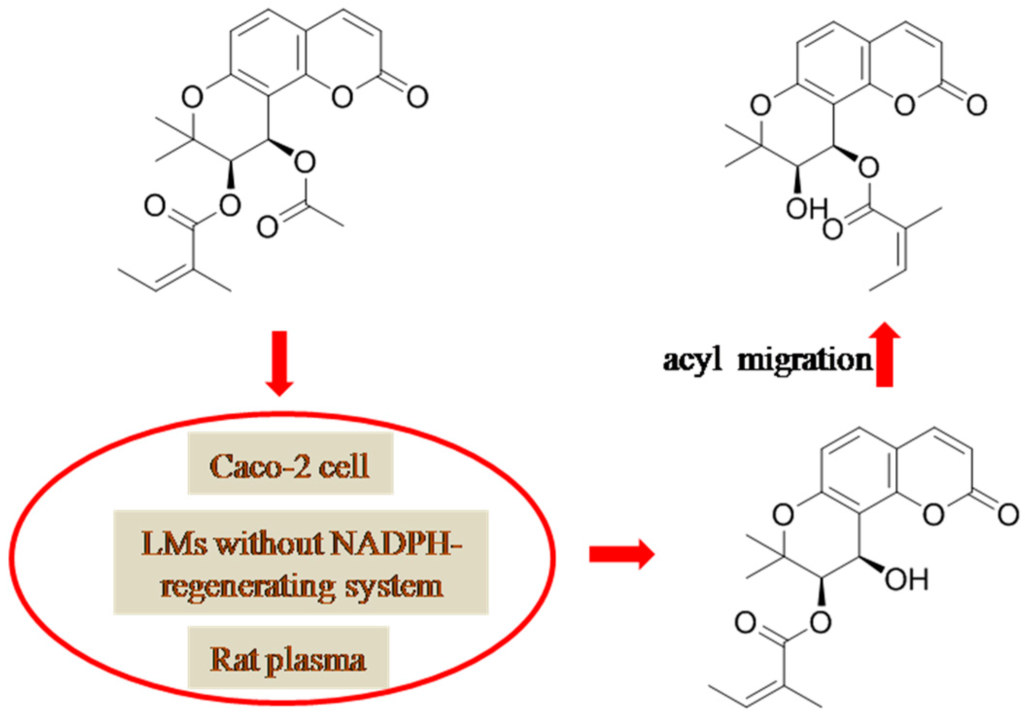 Molecules 21 00314 g004