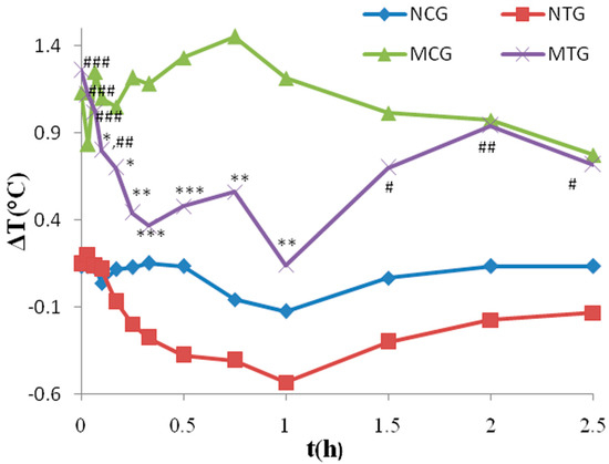 Pharmacokinetic-Pharmacodynamic Modeling to Study the