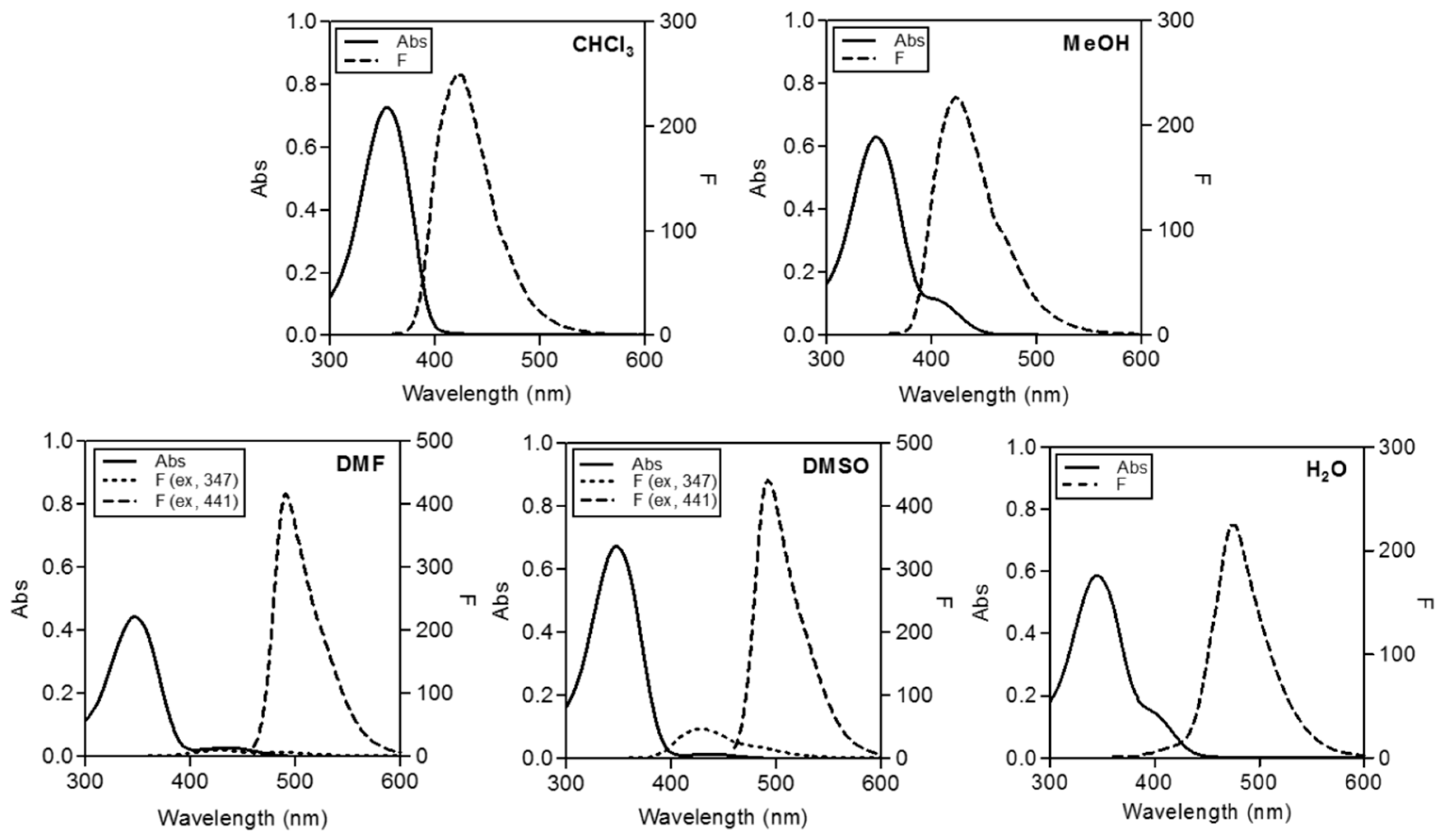 Molecules 21 00339 g002