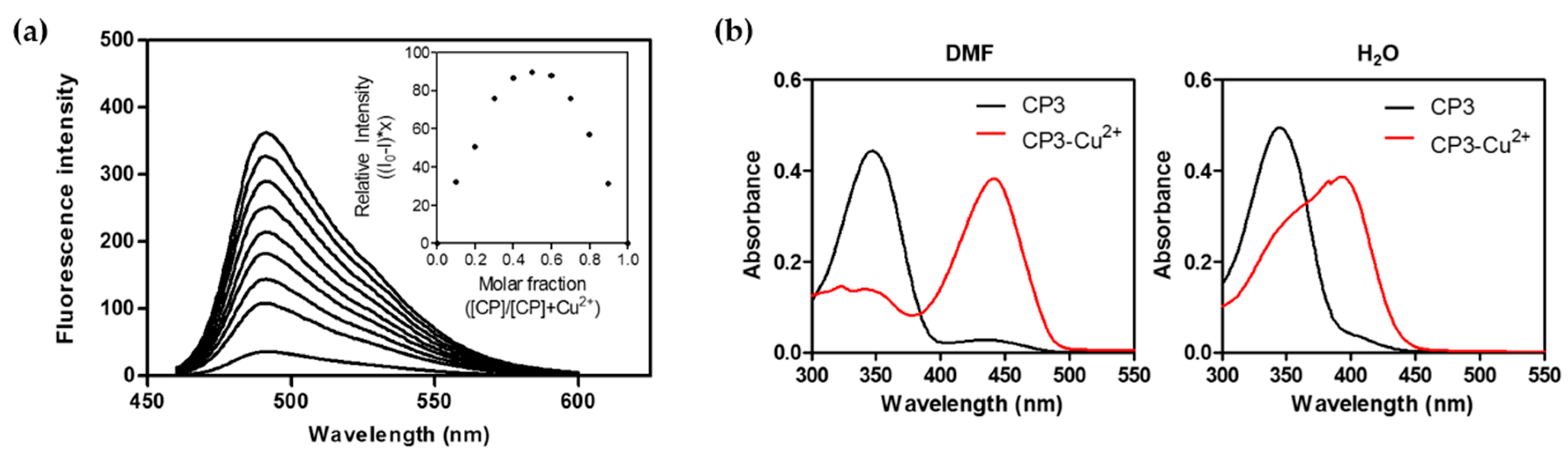 Molecules 21 00339 g004