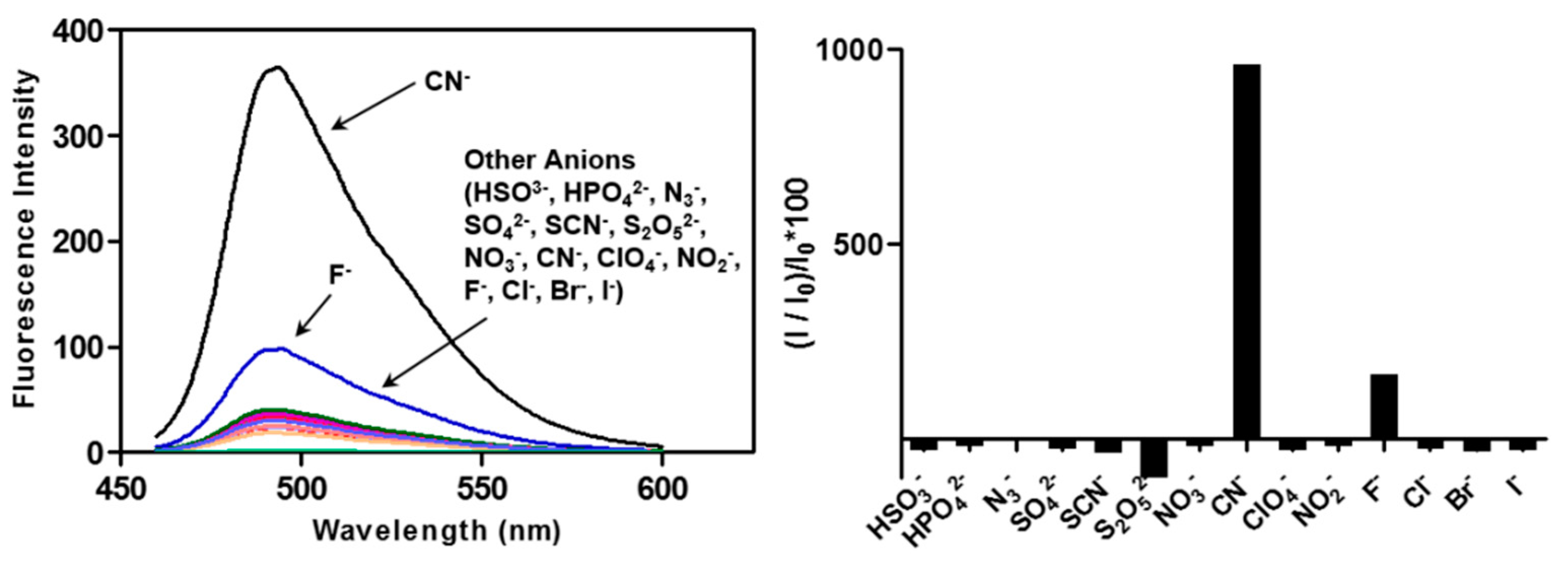Molecules 21 00339 g006