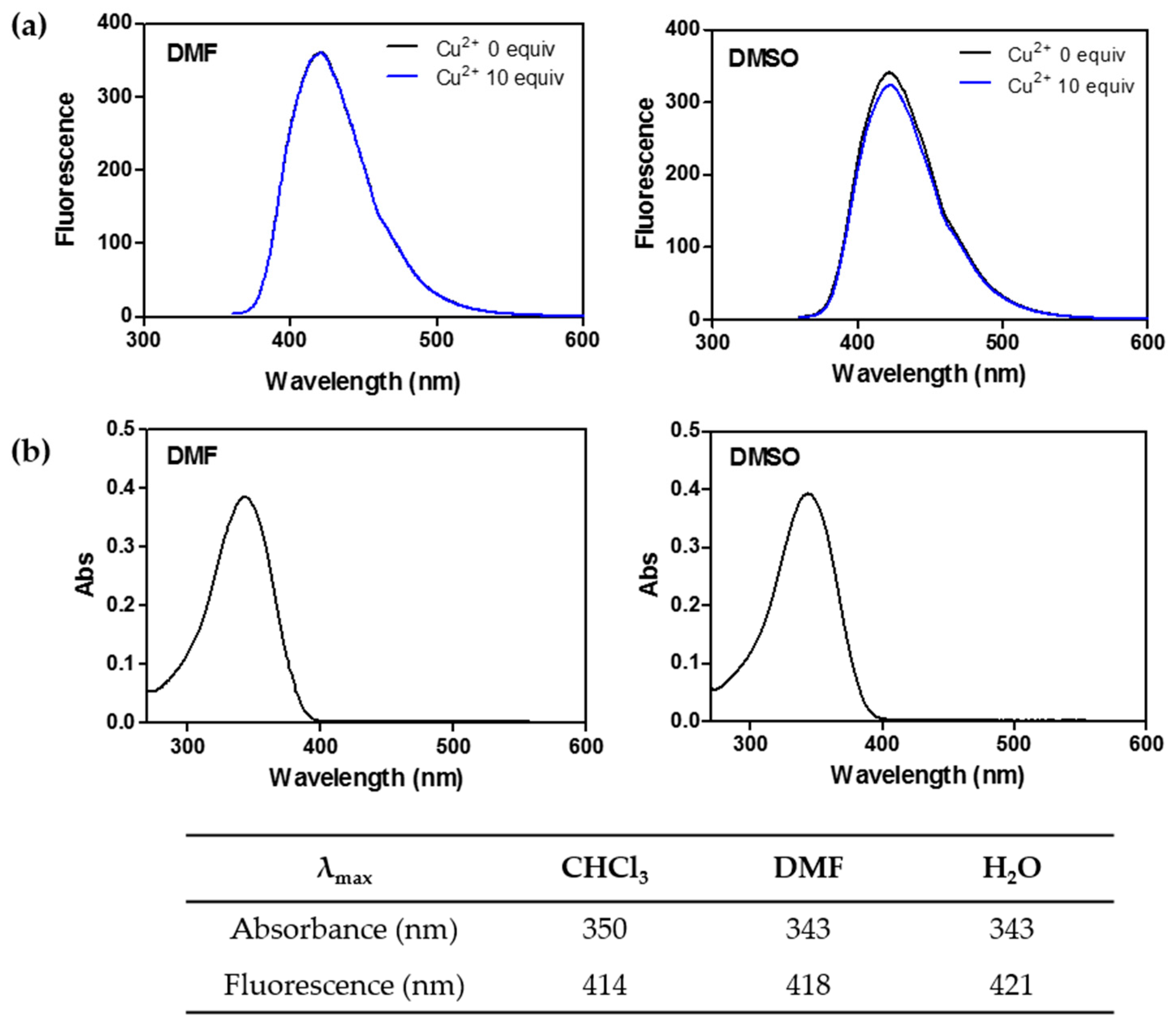 Molecules 21 00339 g007
