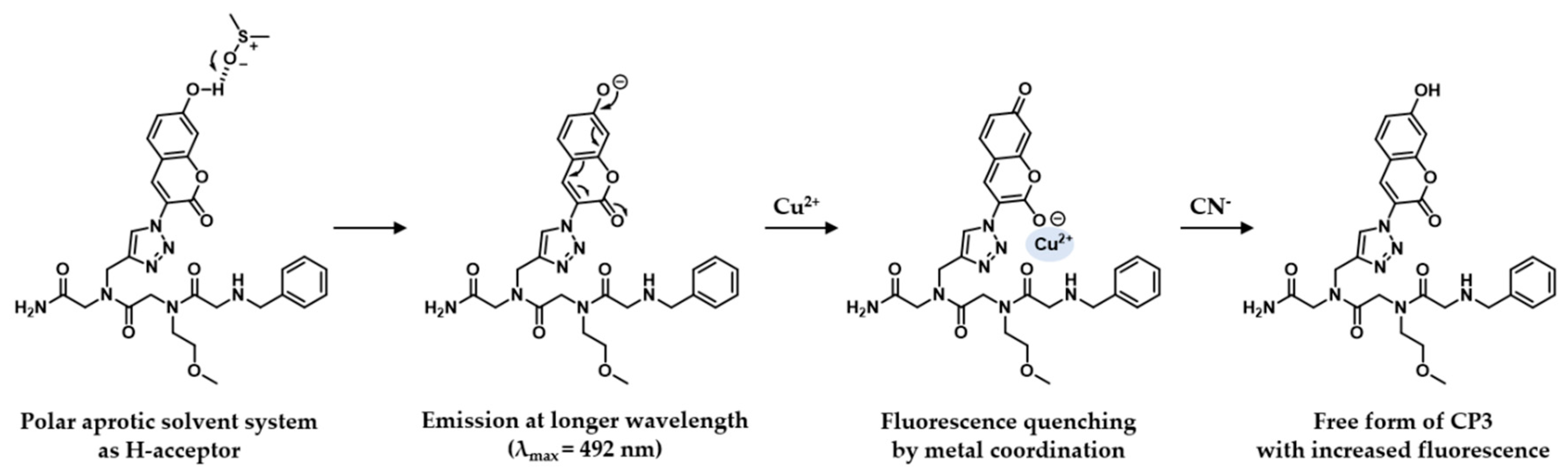 Molecules 21 00339 g008