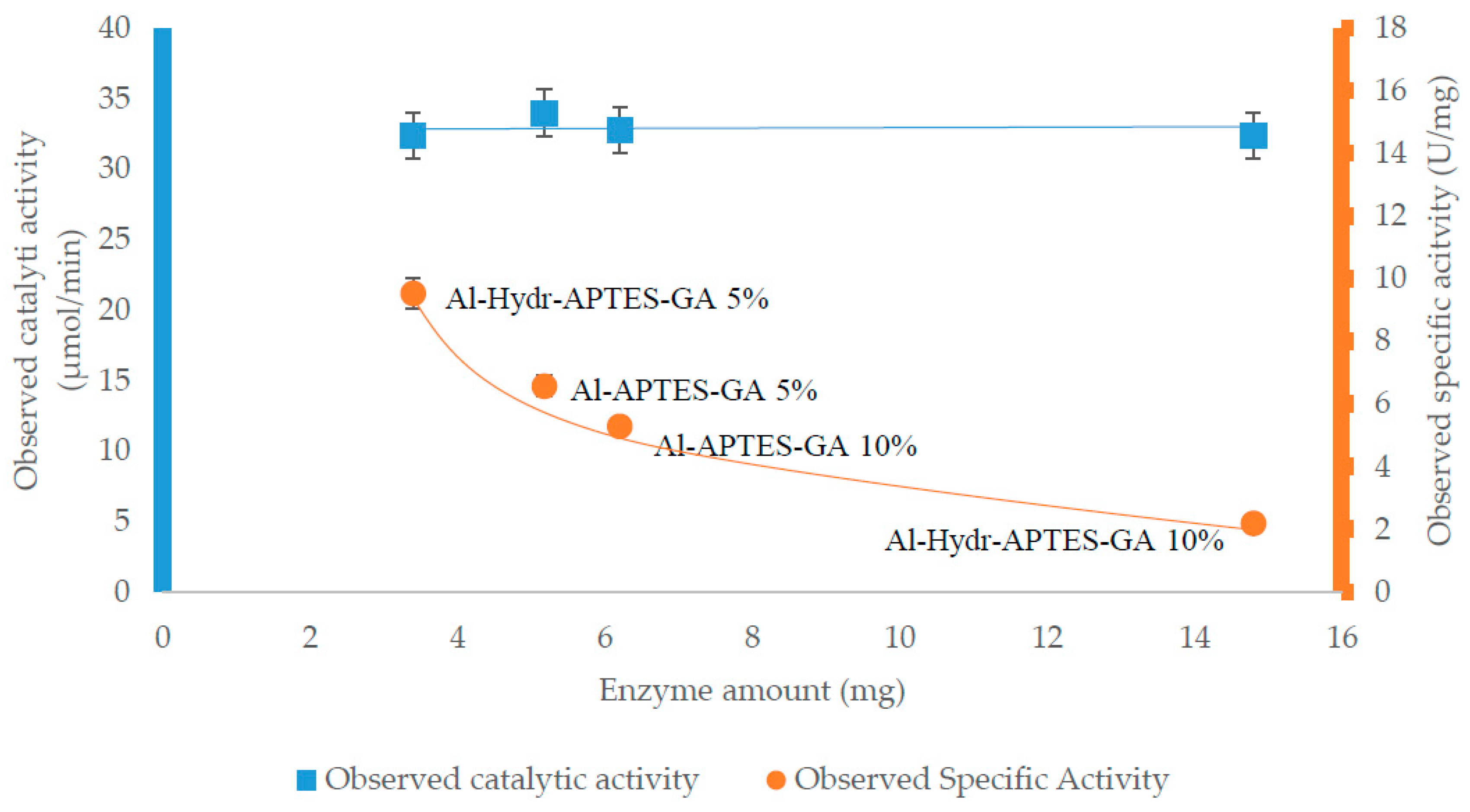 Molecules 21 00345 g003